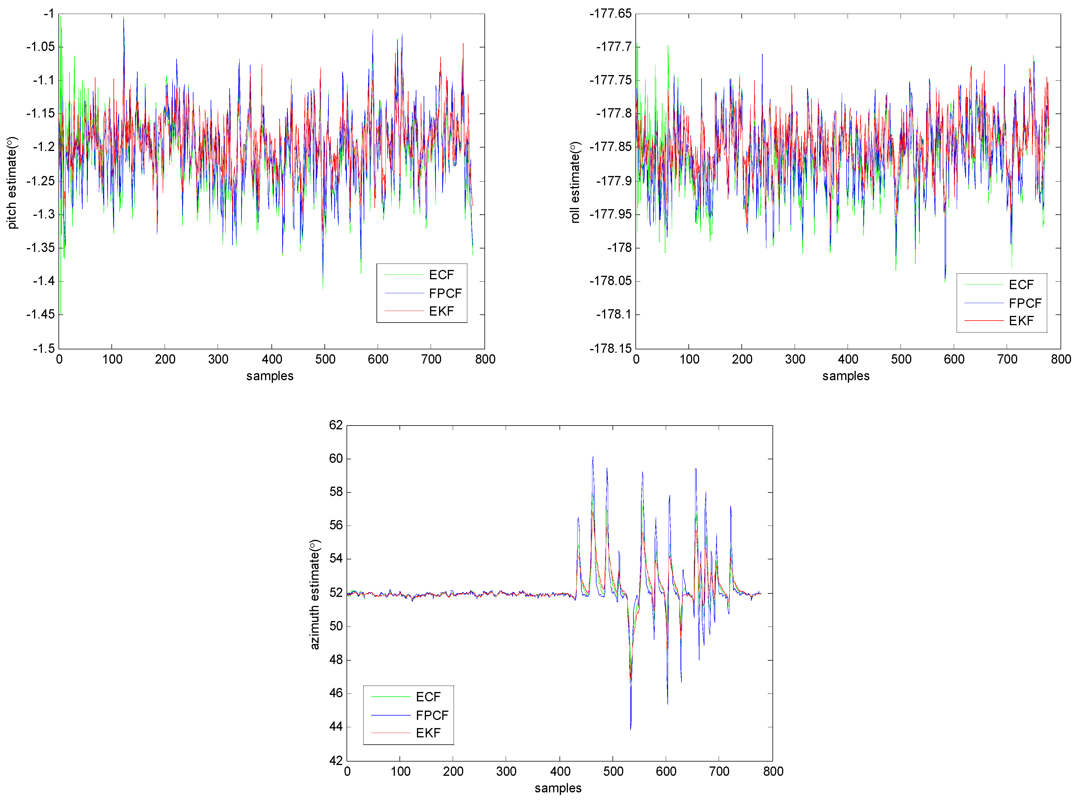 Sensors 23 09756 g005