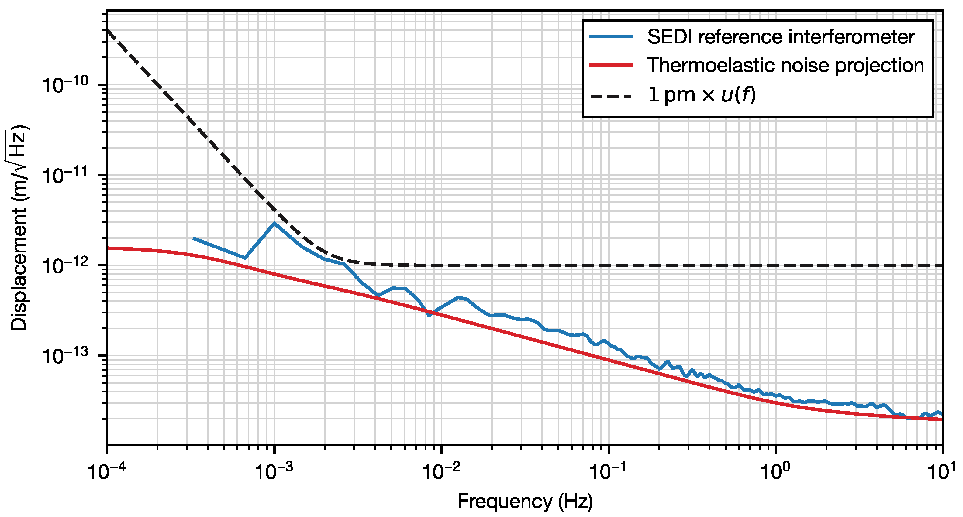 Sensors 23 09758 g004