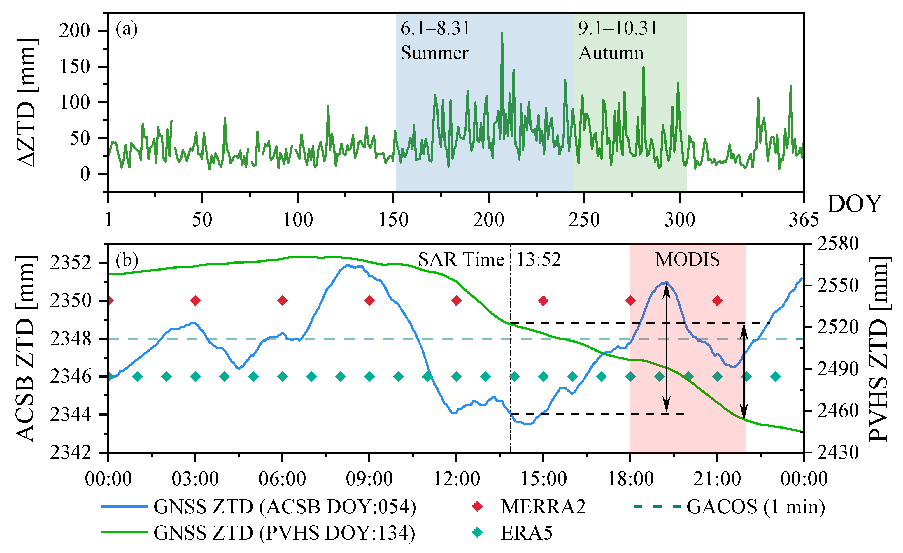 Sensors 23 09760 g002