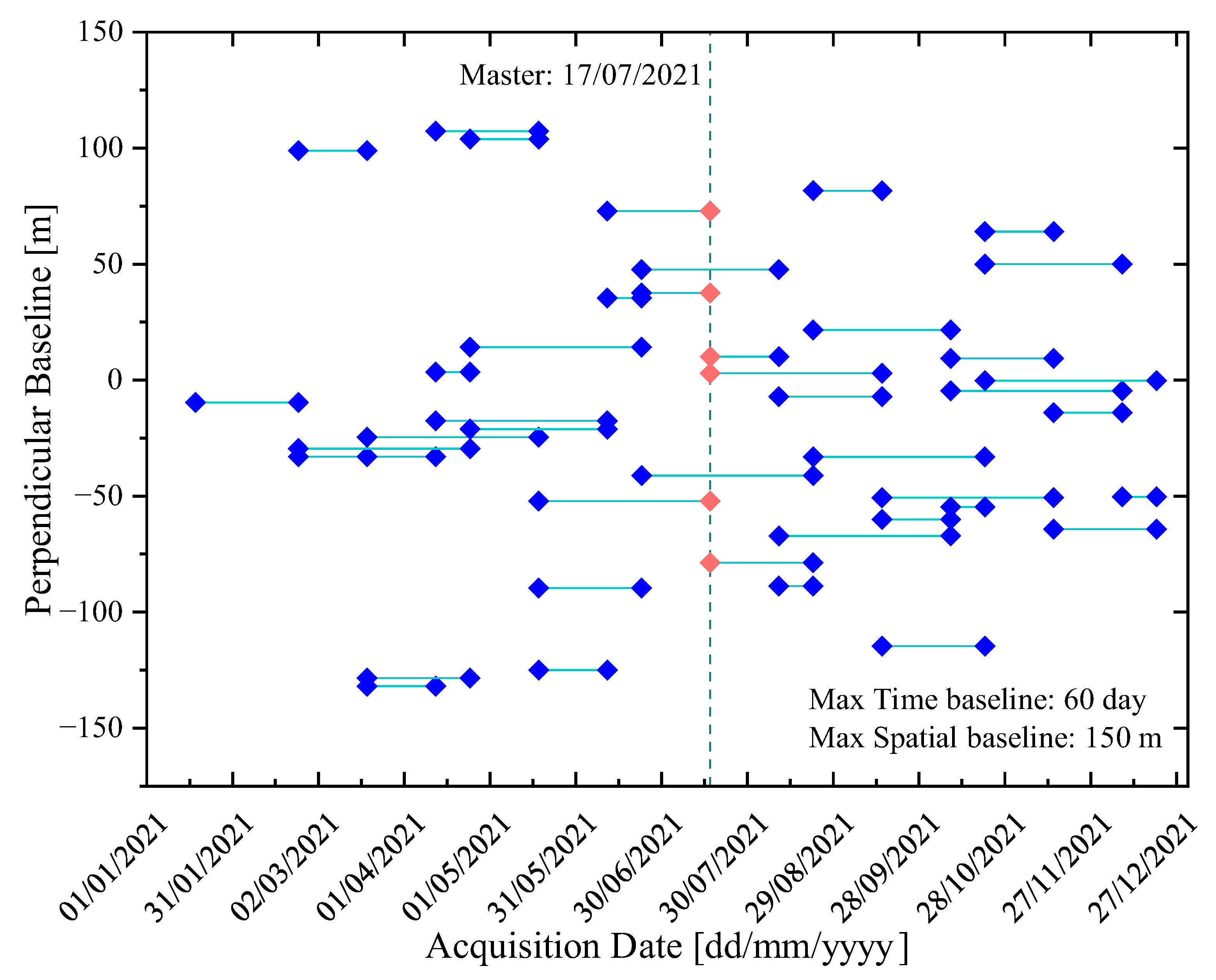 Sensors 23 09760 g004