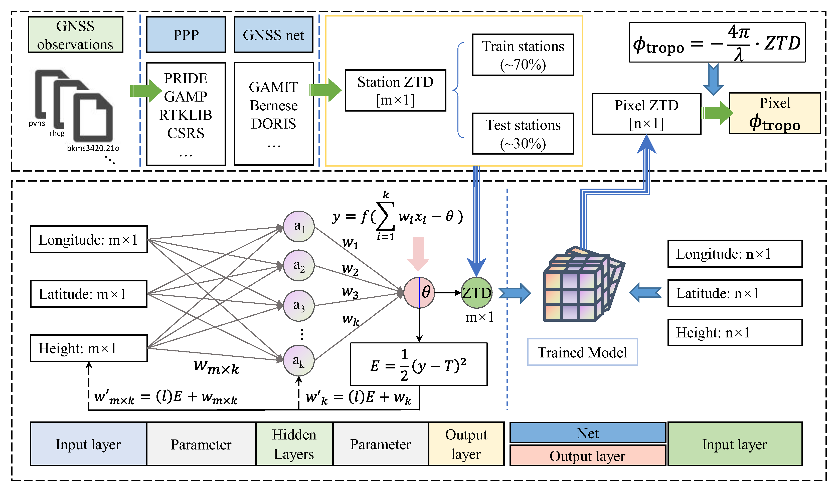 Sensors 23 09760 g005