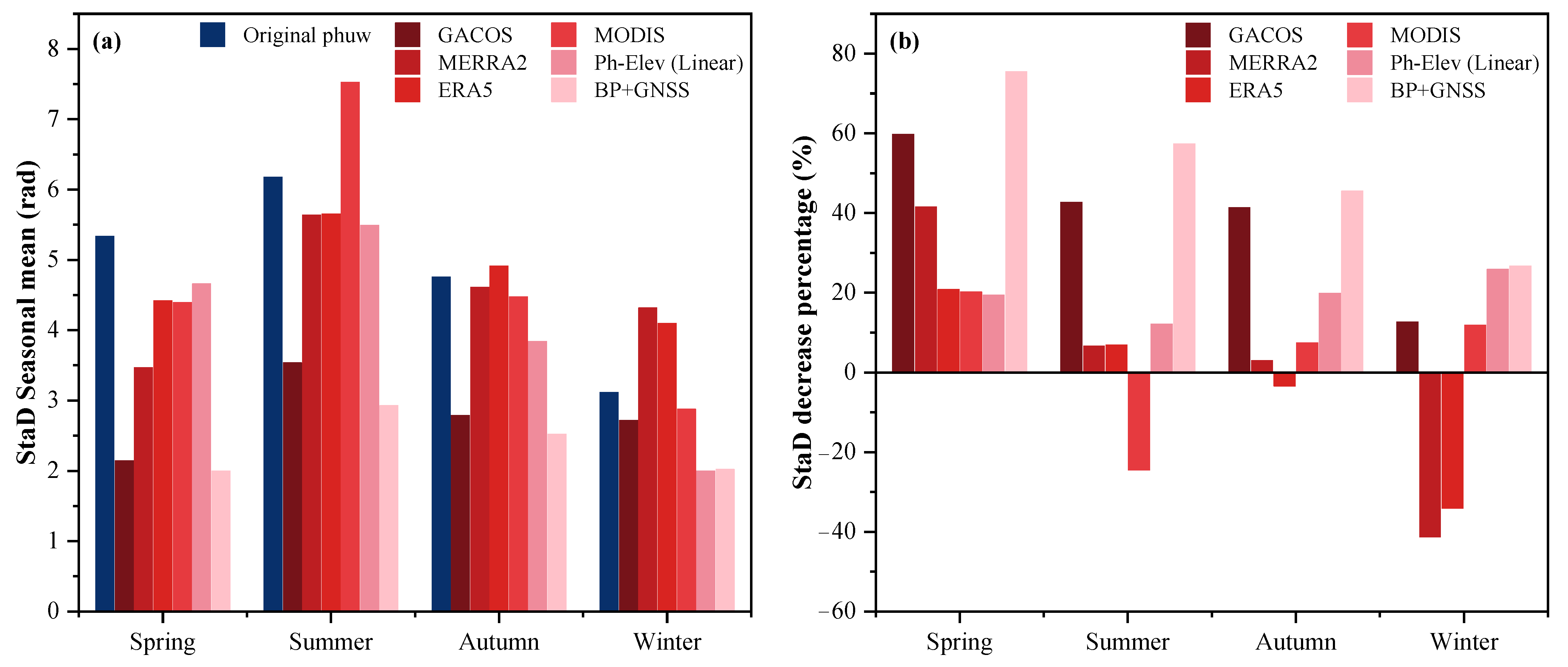 Sensors 23 09760 g008