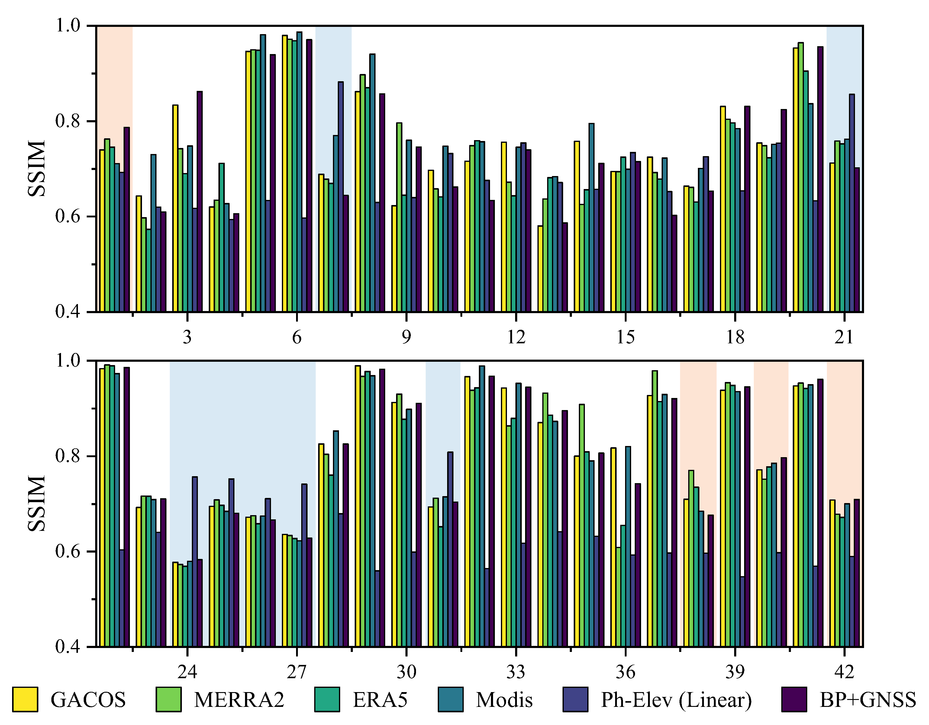 Sensors 23 09760 g009