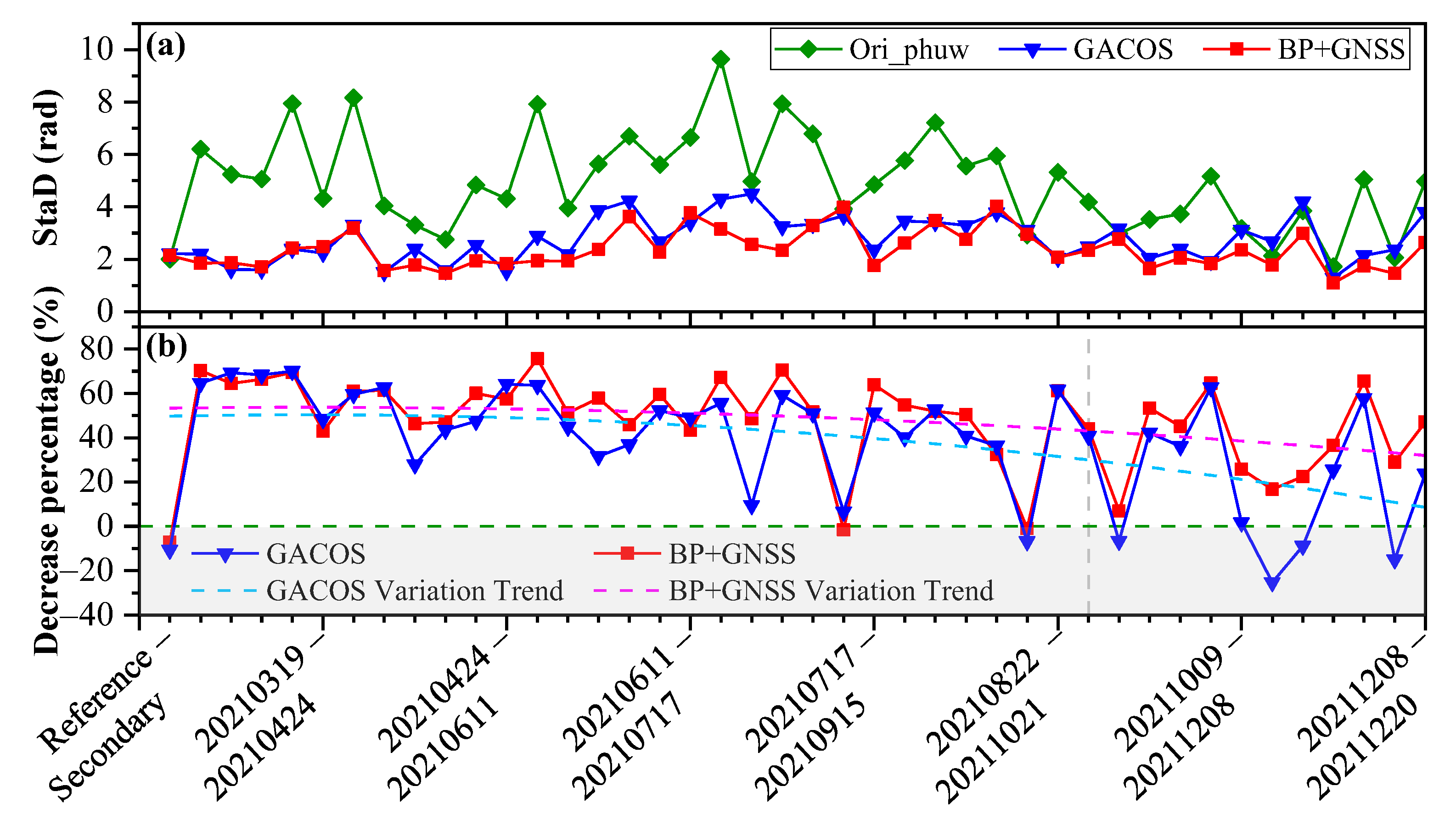 Sensors 23 09760 g011
