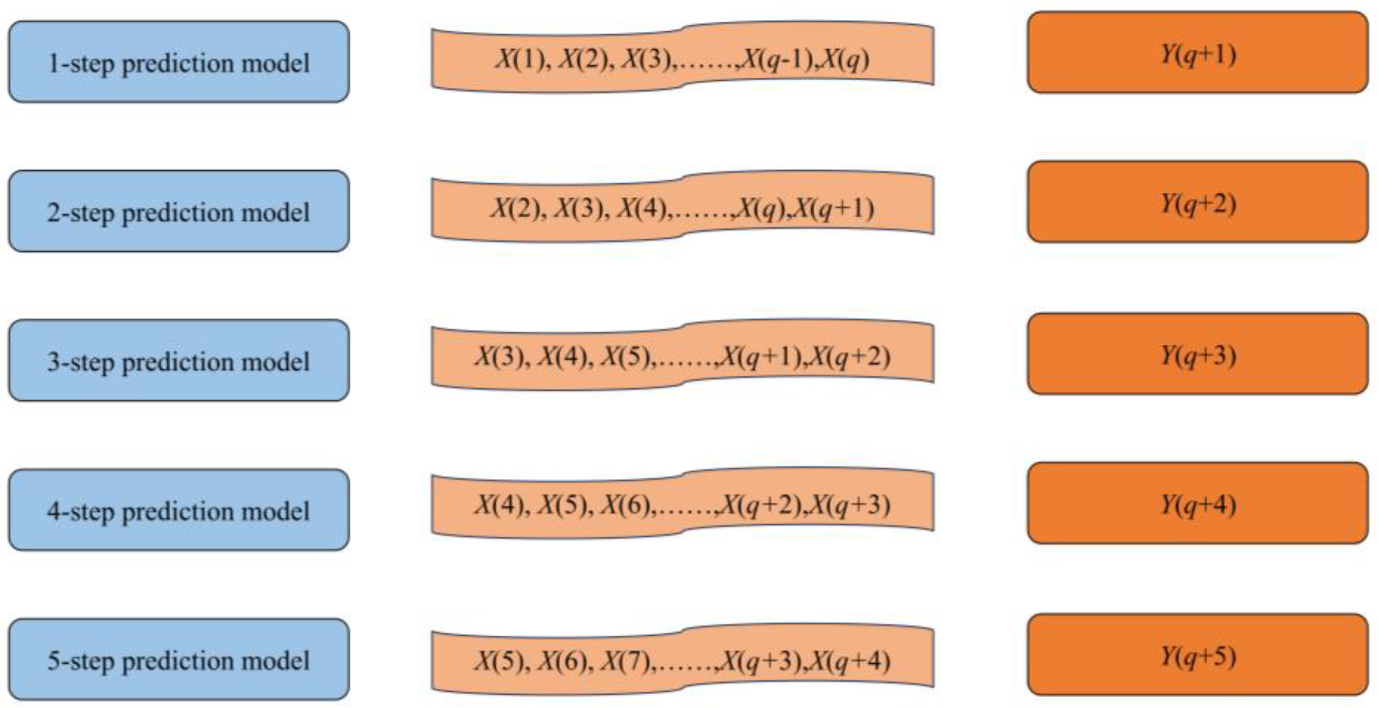 Sensors 23 09762 g002