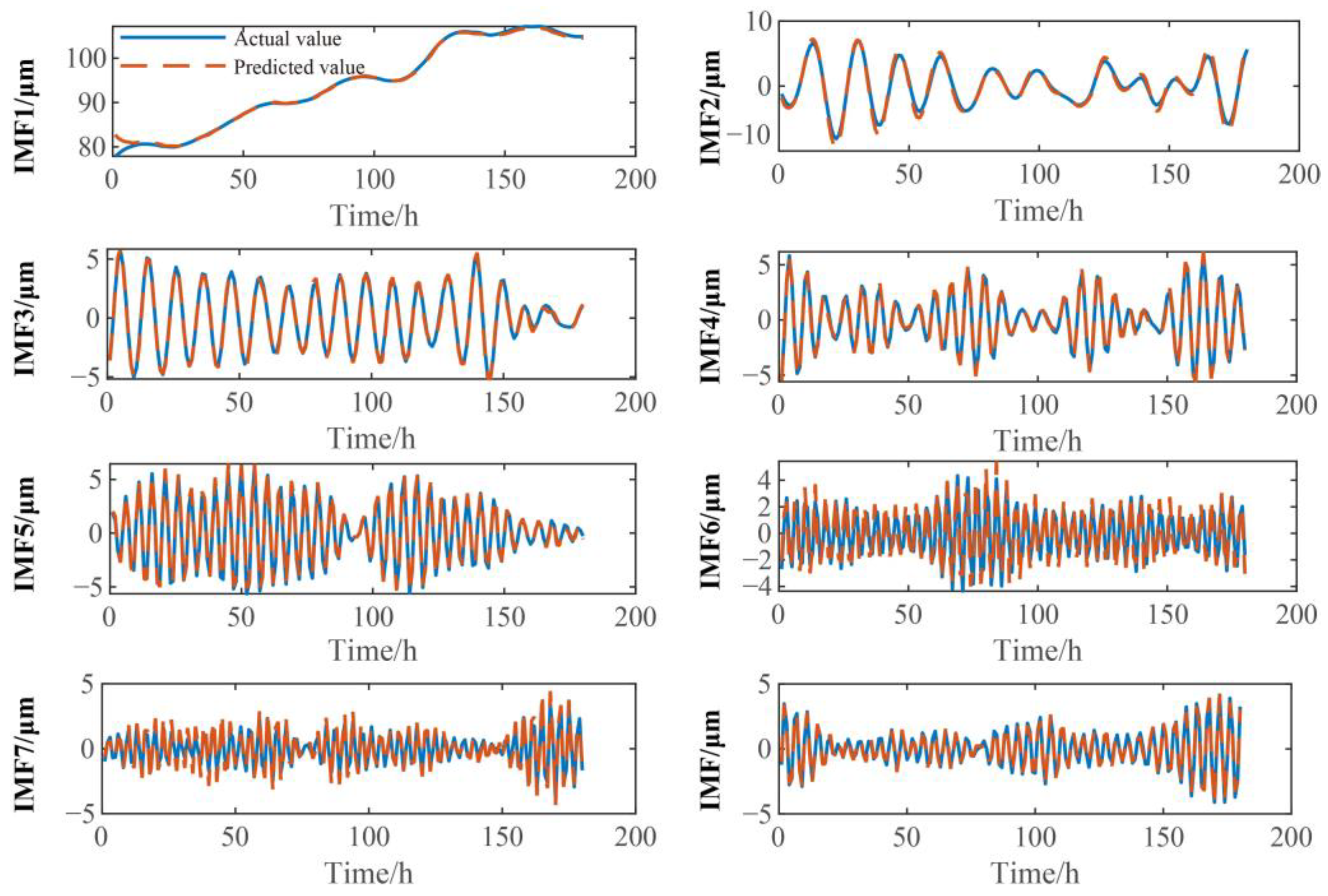 Sensors 23 09762 g007