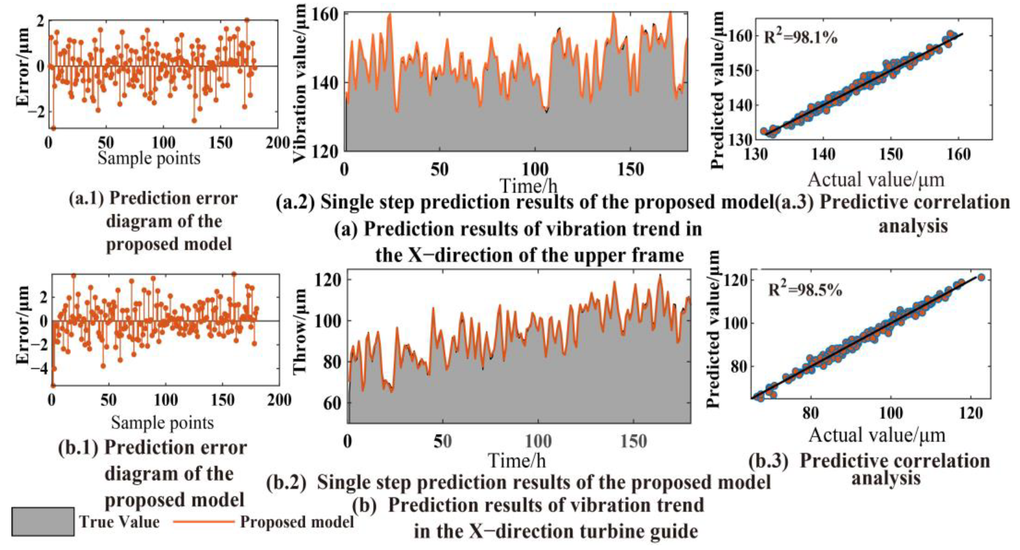 Sensors 23 09762 g008