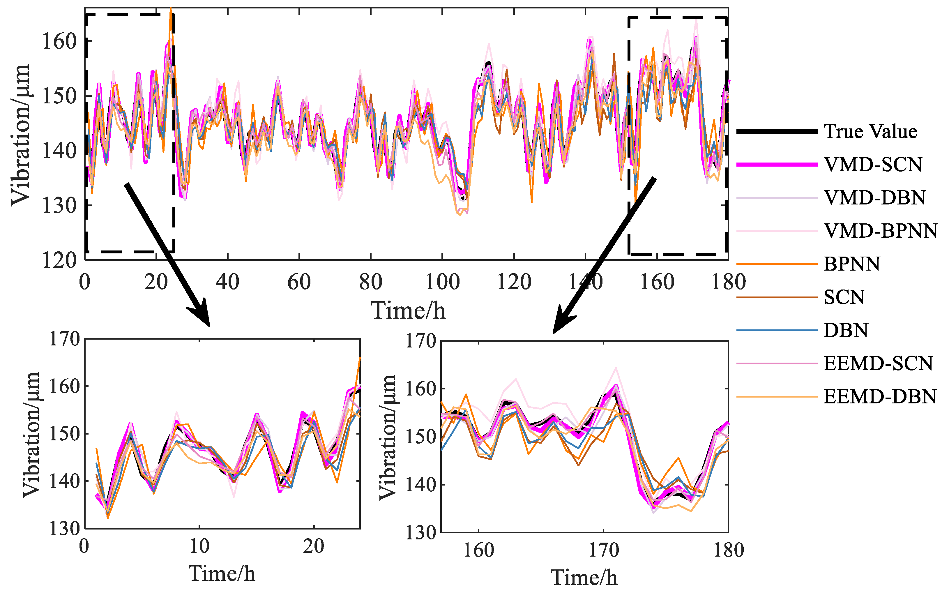 Sensors 23 09762 g009