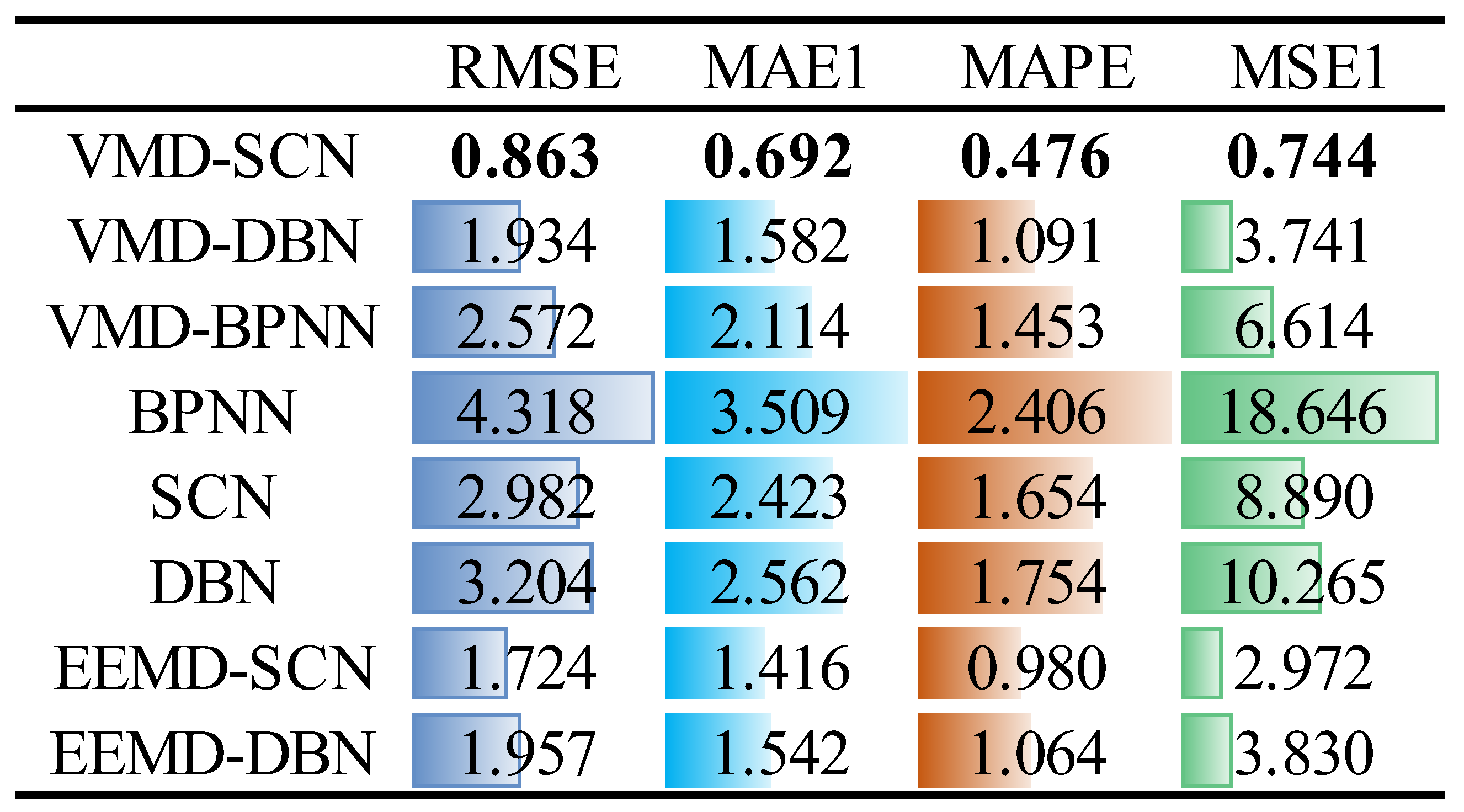 Sensors 23 09762 g010