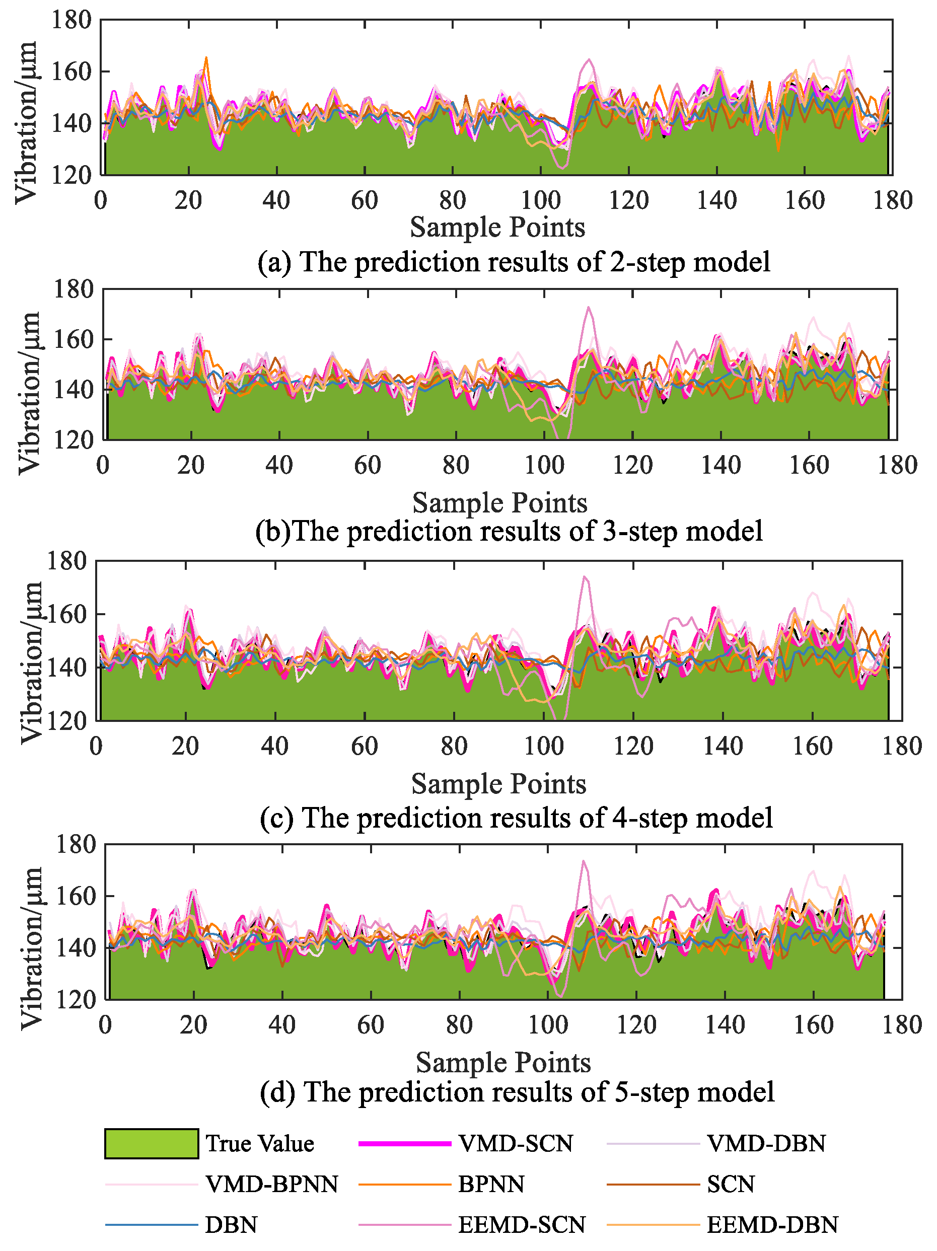 Sensors 23 09762 g013