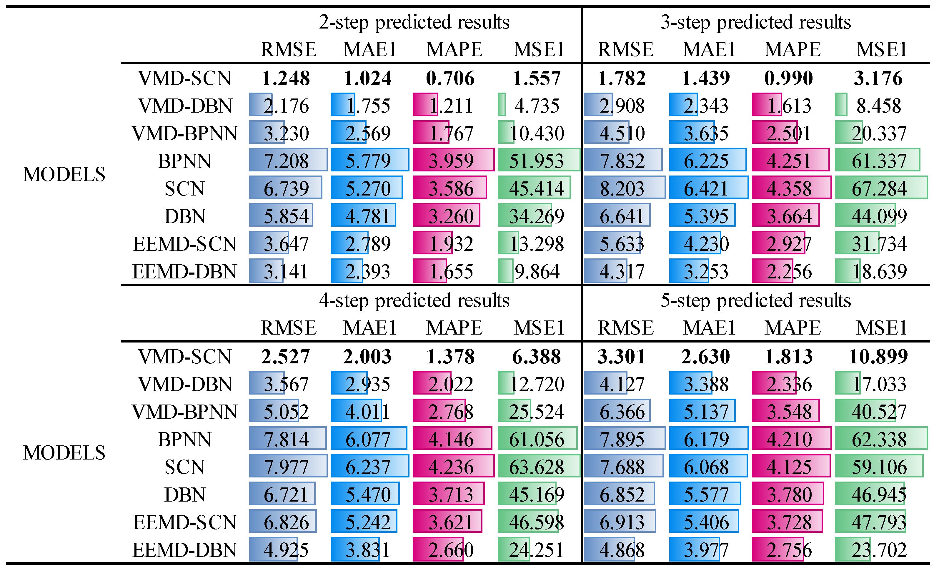 Sensors 23 09762 g014