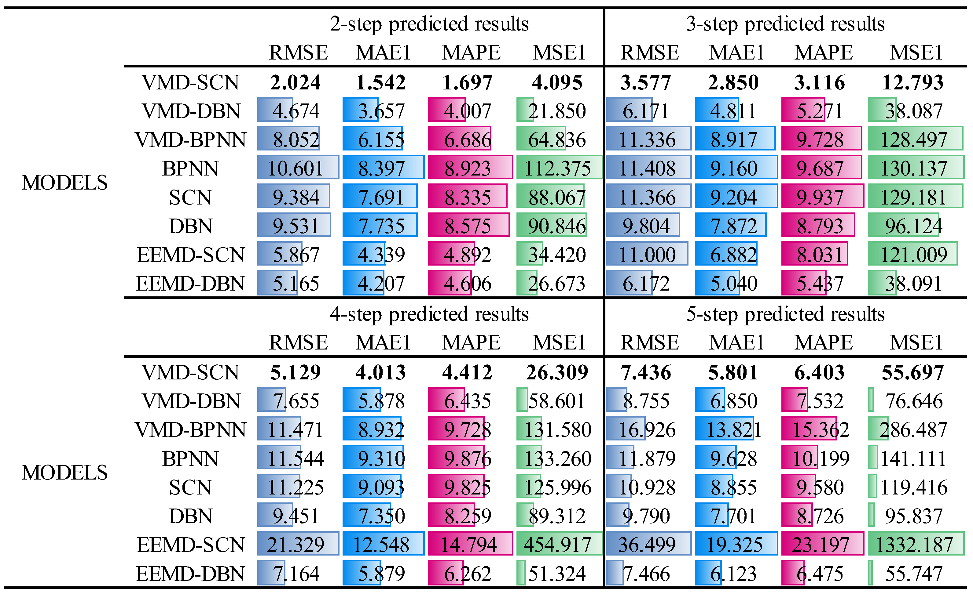 Sensors 23 09762 g016