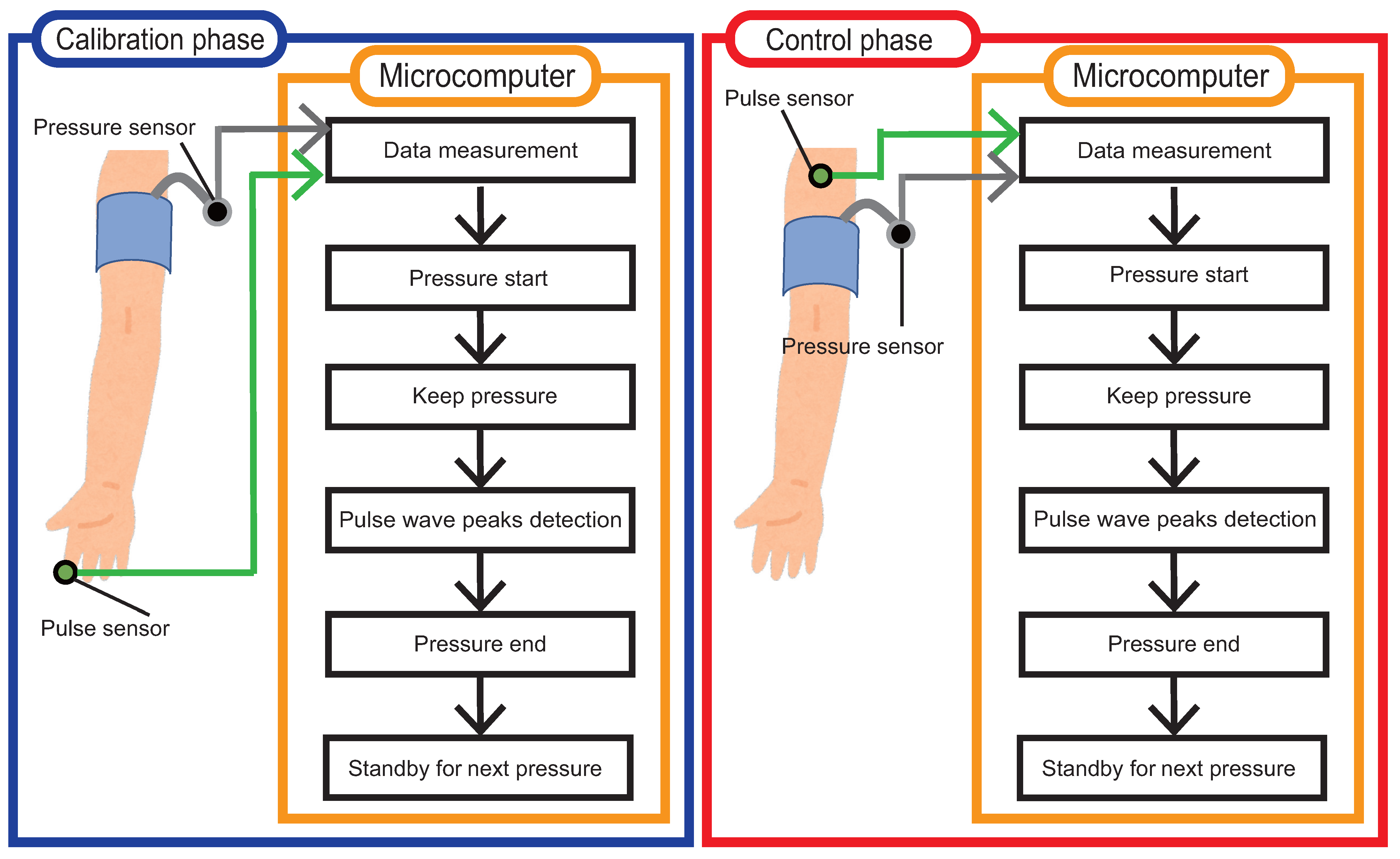 Sensors 23 09764 g003