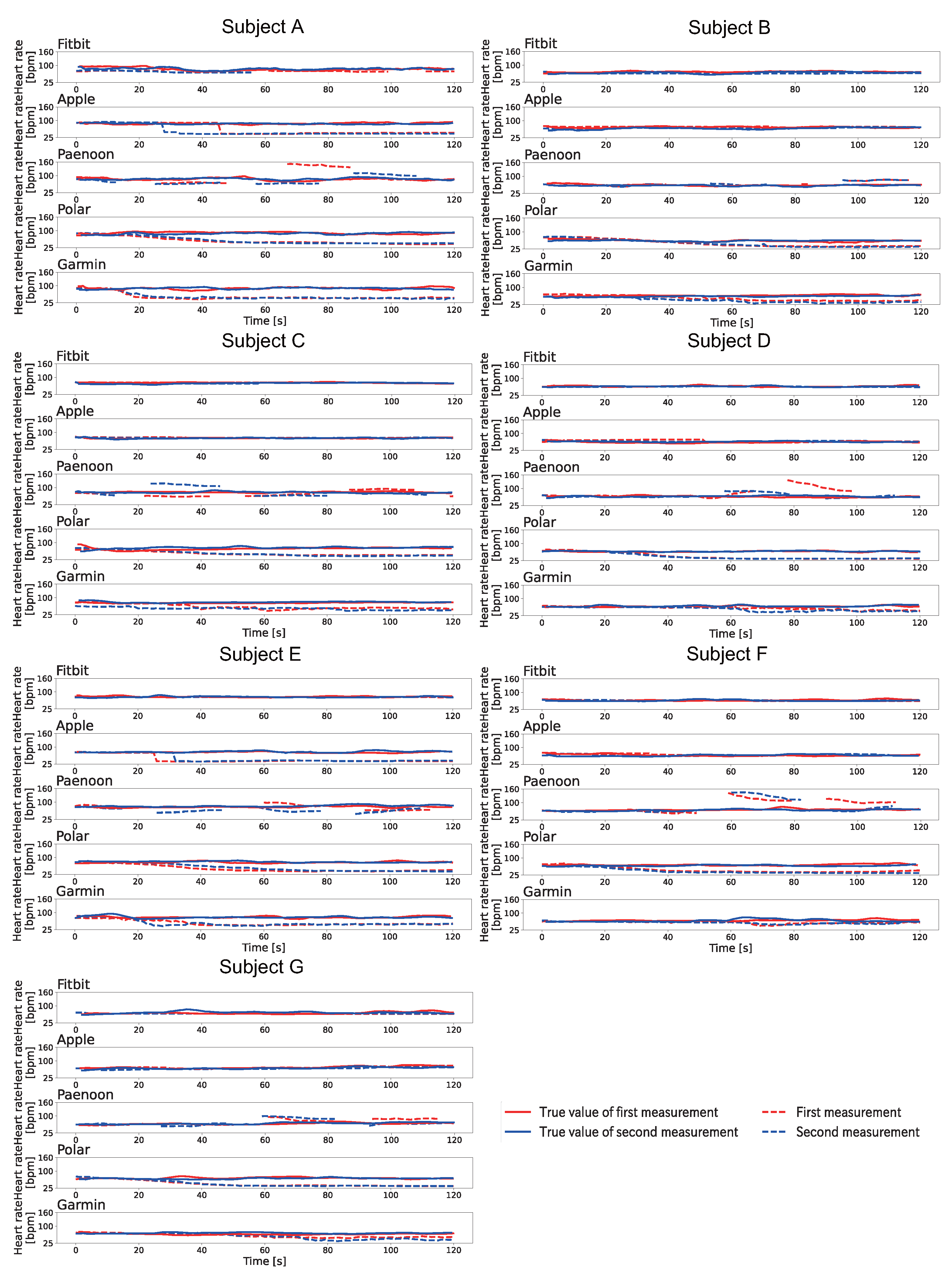 Sensors 23 09764 g006