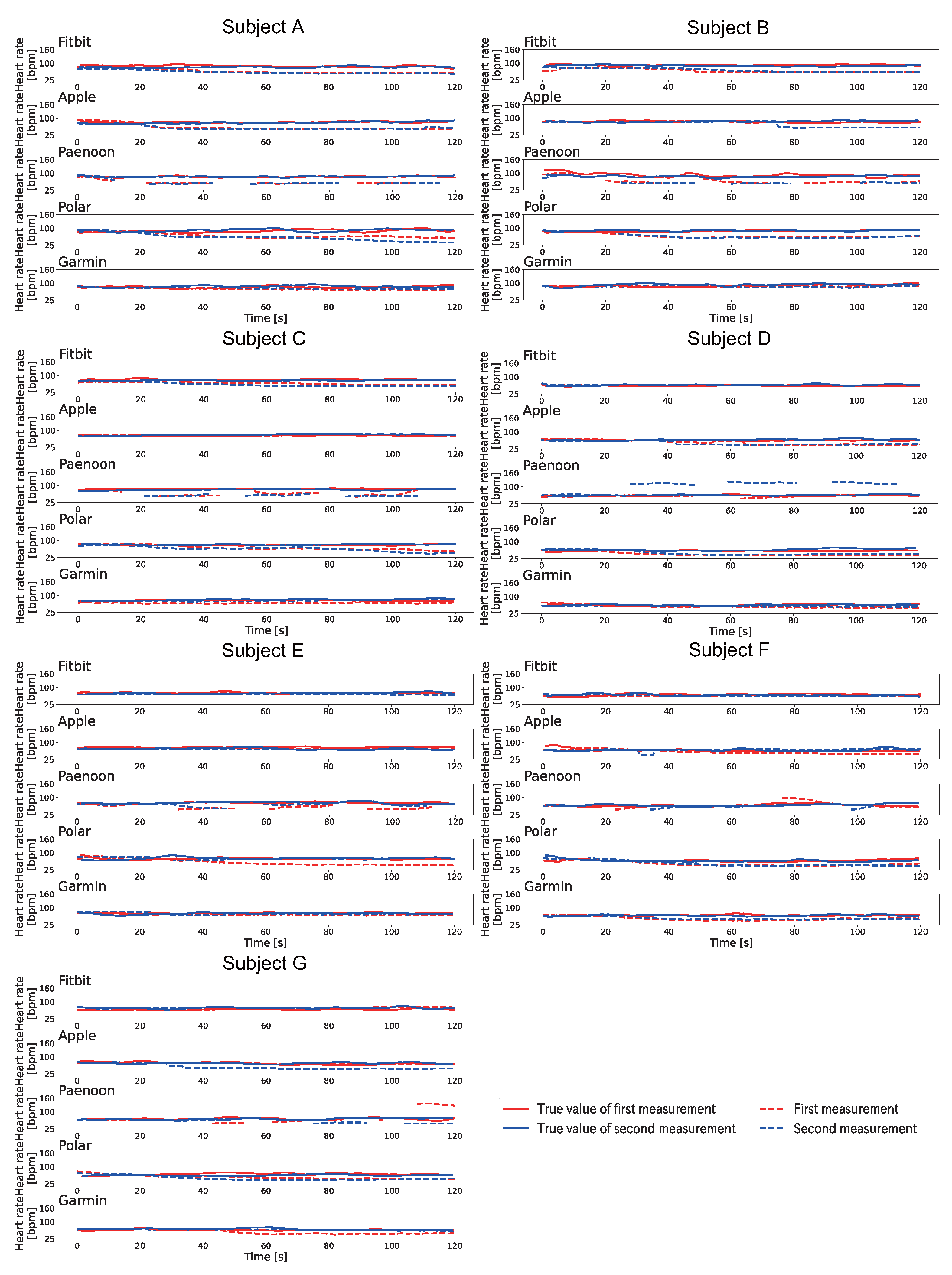 Sensors 23 09764 g008