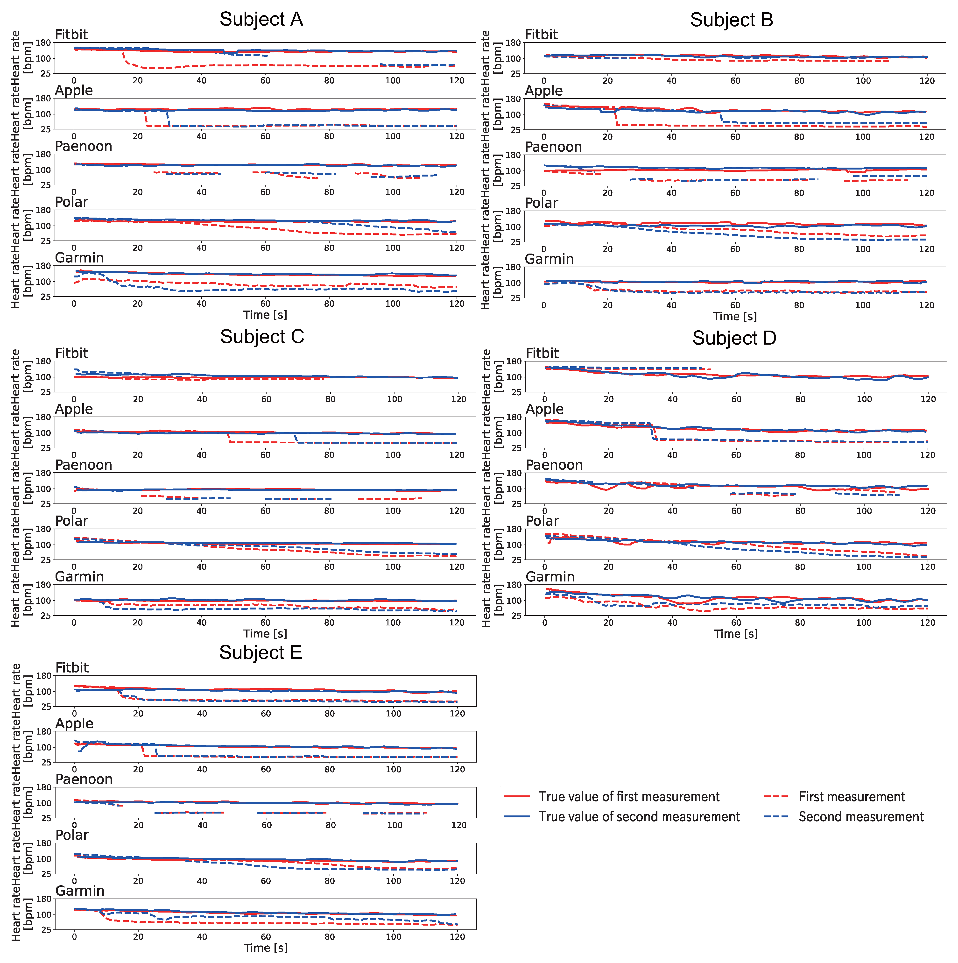 Sensors 23 09764 g010
