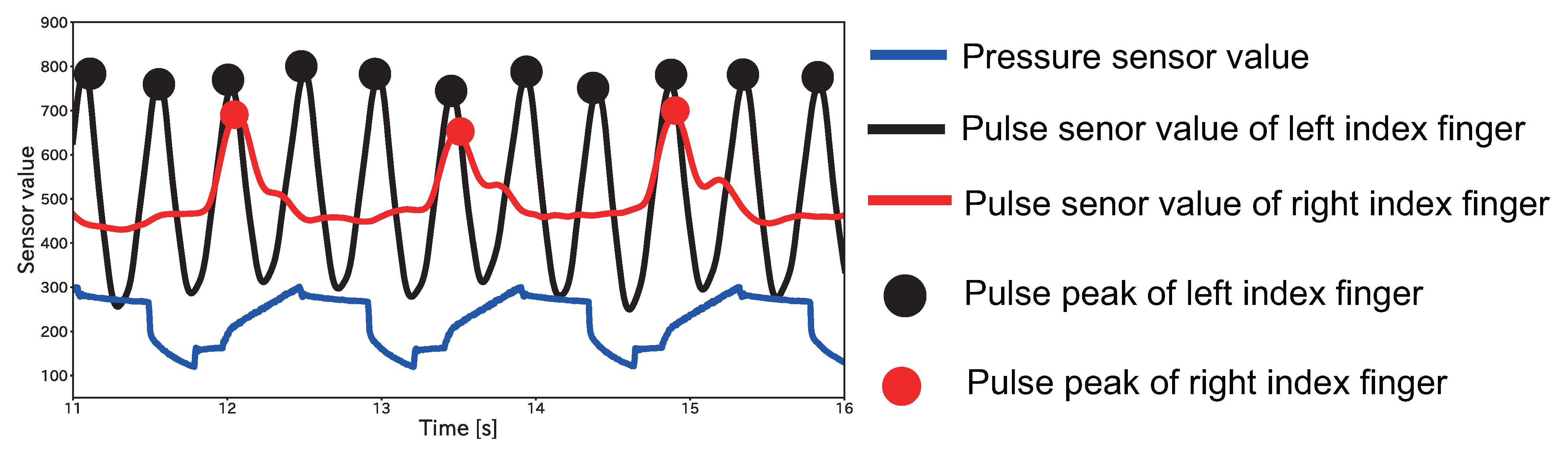 Sensors 23 09764 g011