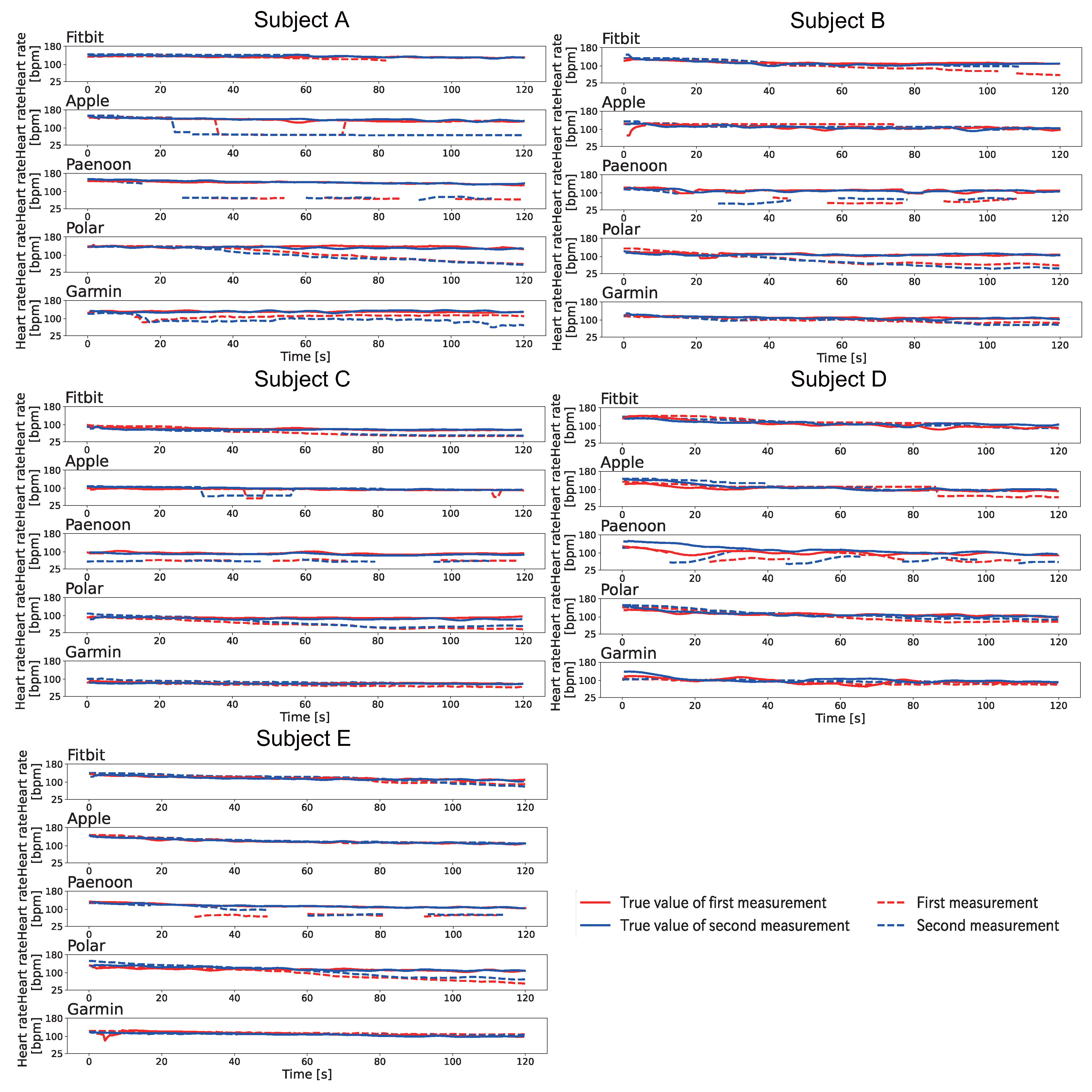 Sensors 23 09764 g012