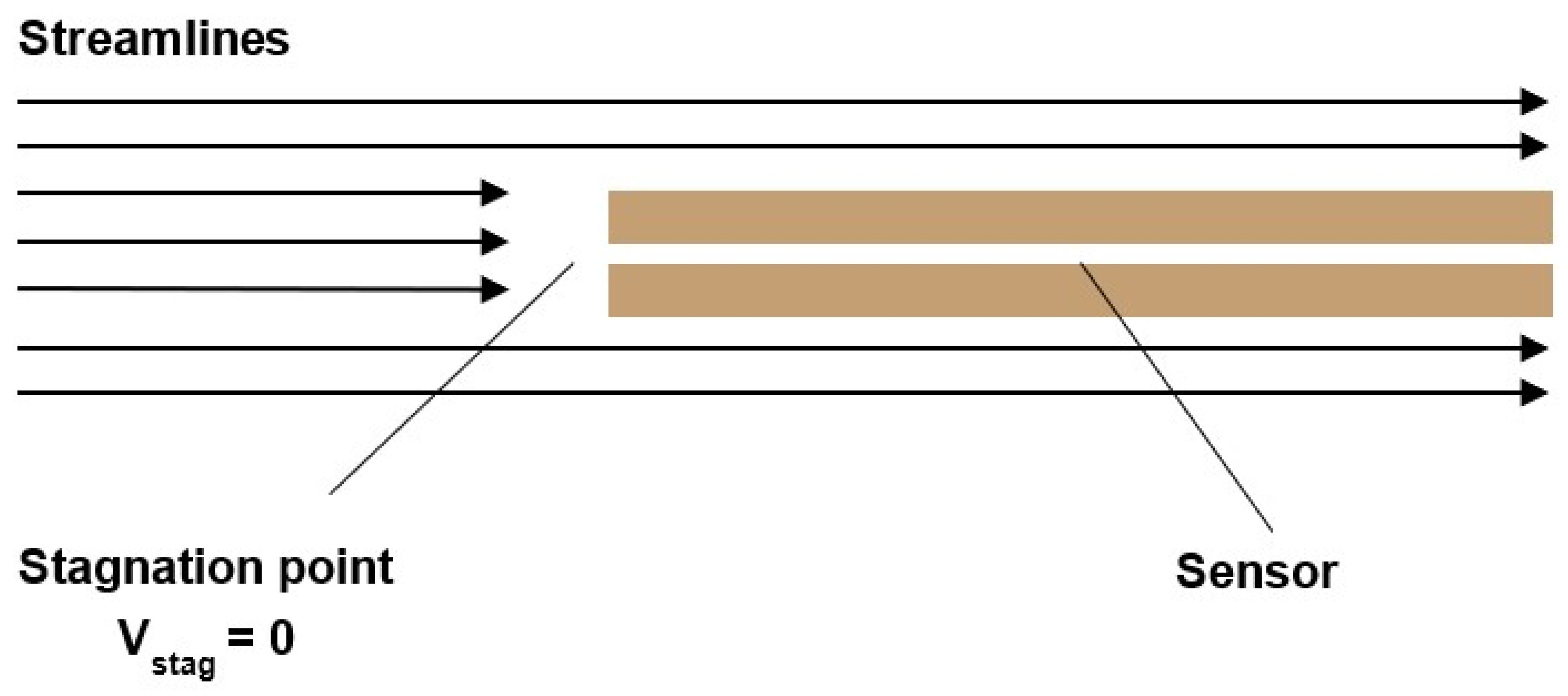Sensors 23 09765 g008