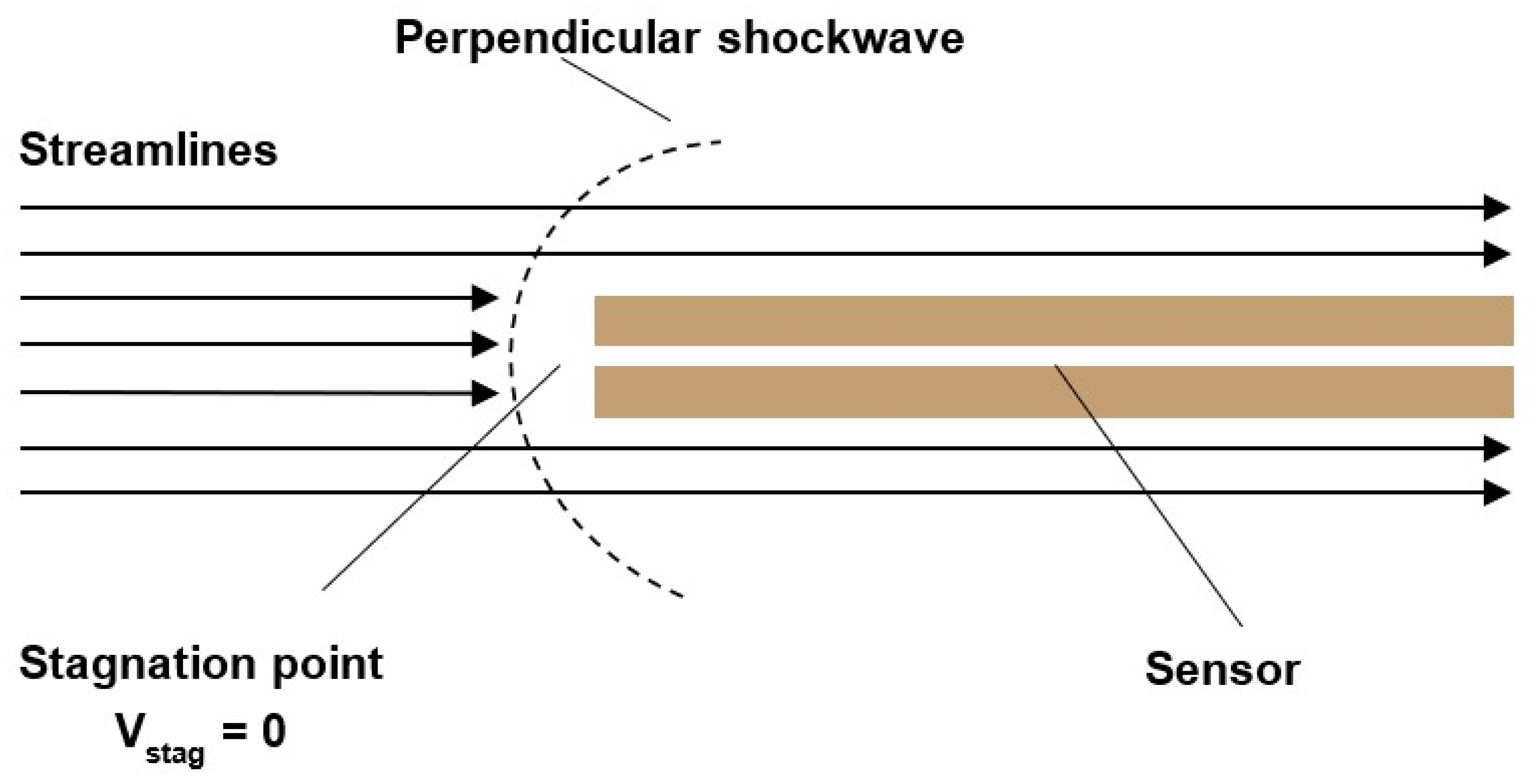 Sensors 23 09765 g009