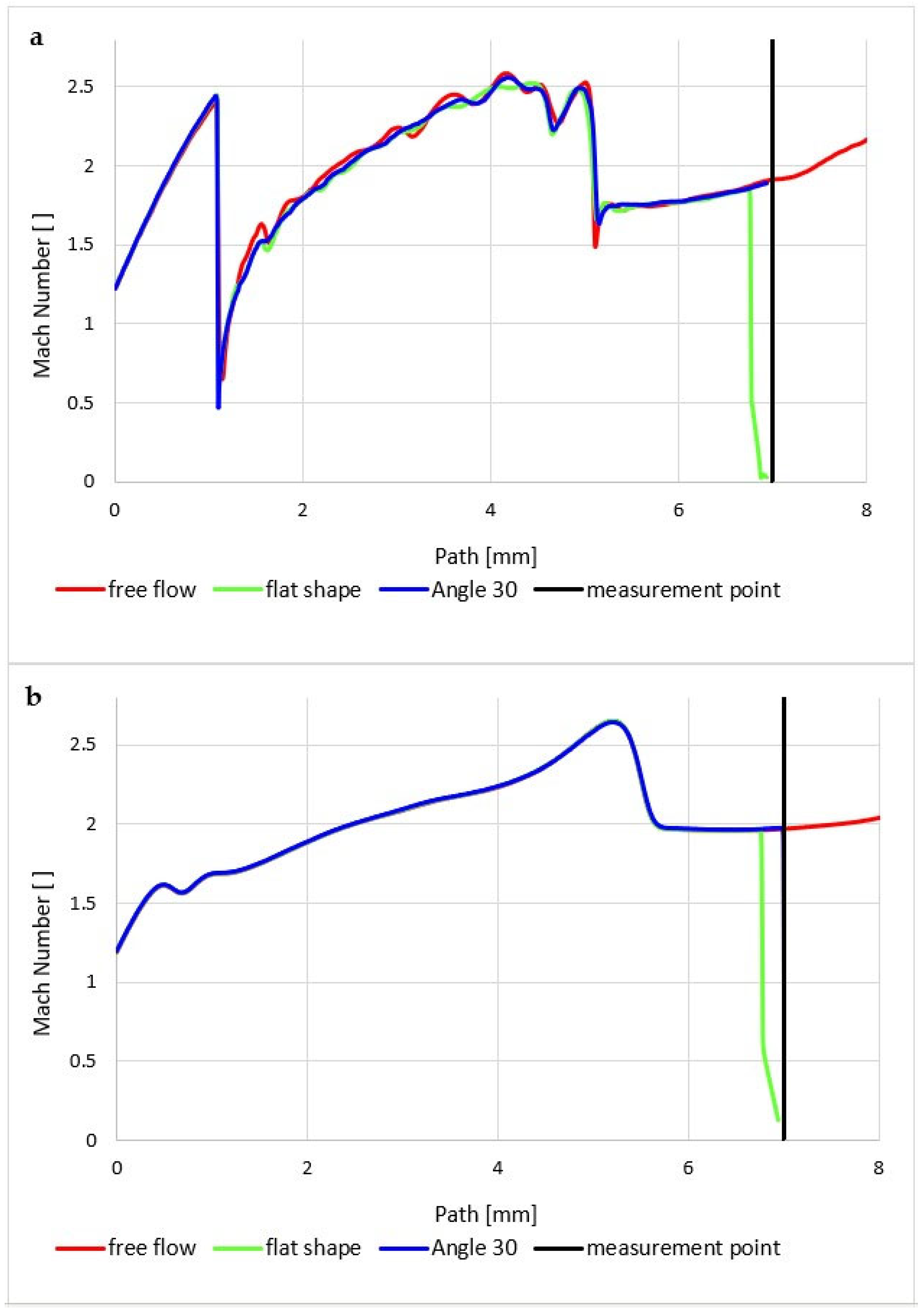 Sensors 23 09765 g014