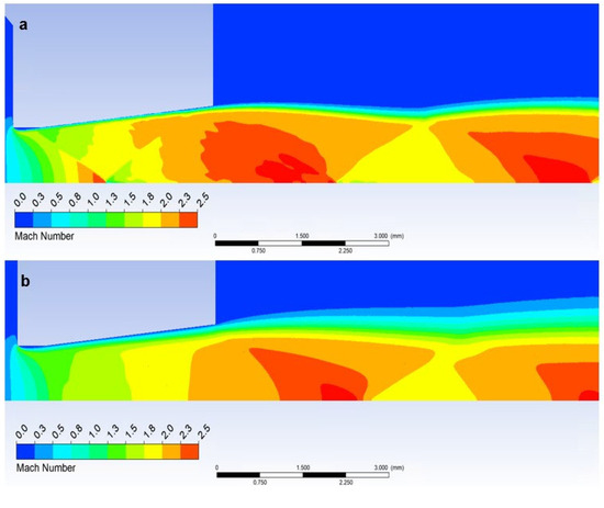 Pure and Applied Mathematics: Supersonic Flow and Shock