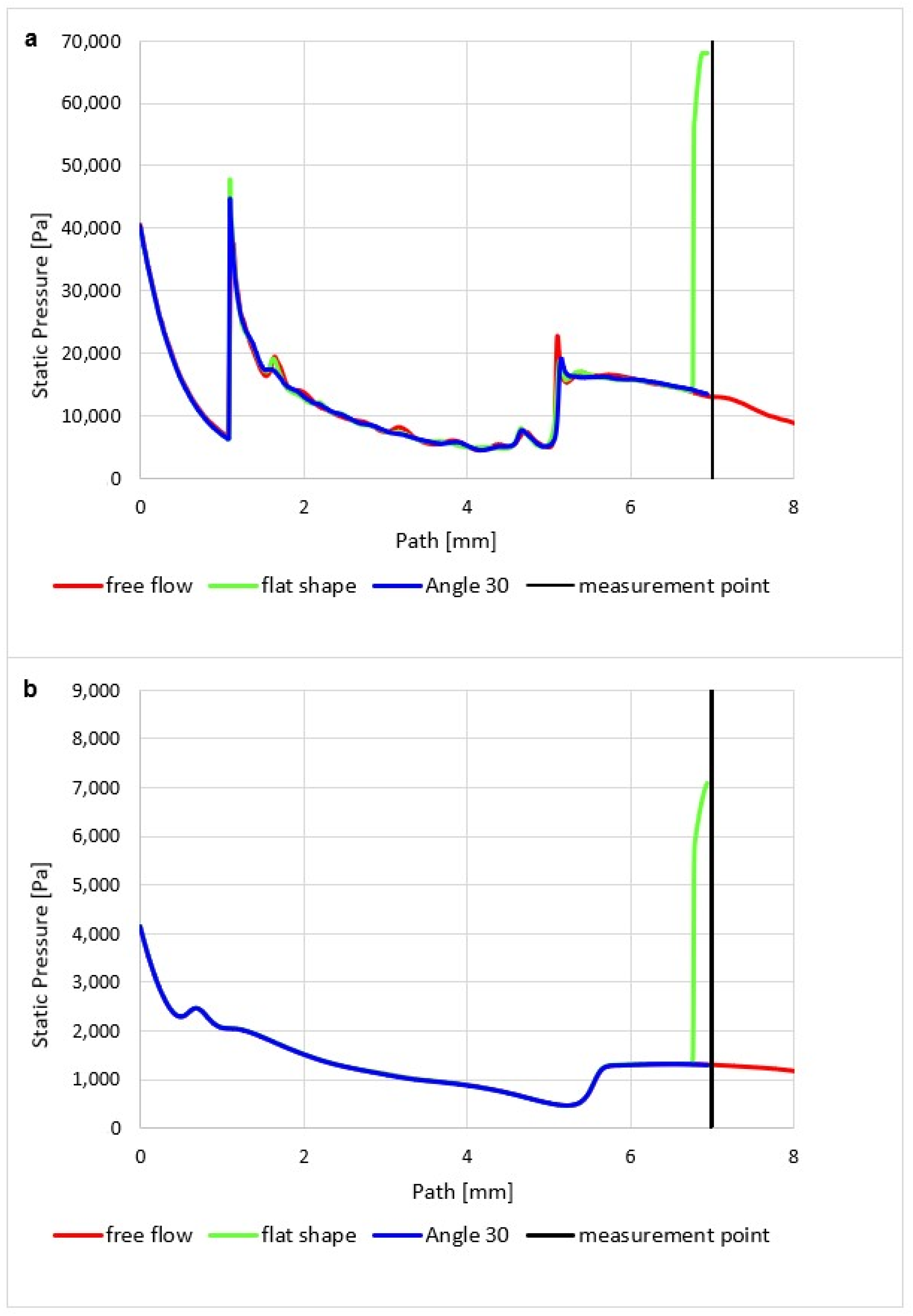 Sensors 23 09765 g022
