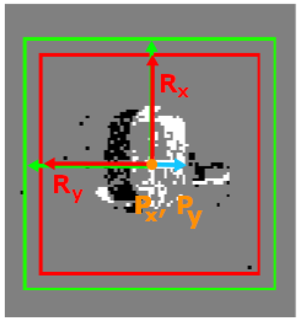 Sensors 23 09768 g005