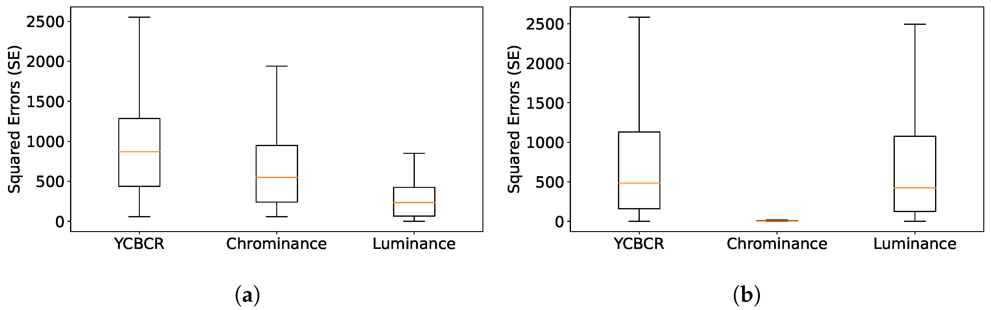 Sensors 23 09768 g011