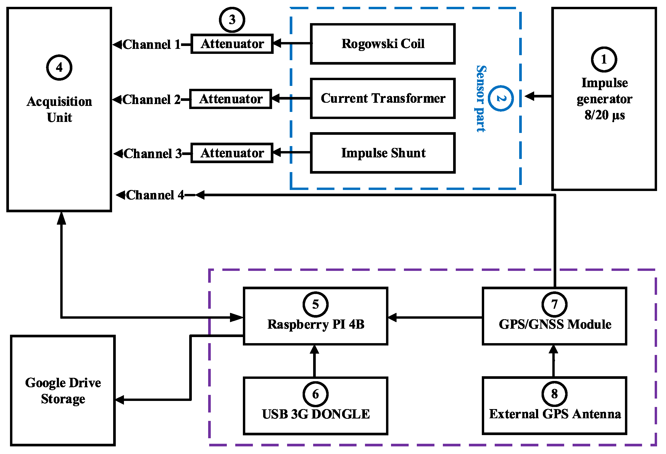 Sensors 23 09769 g002