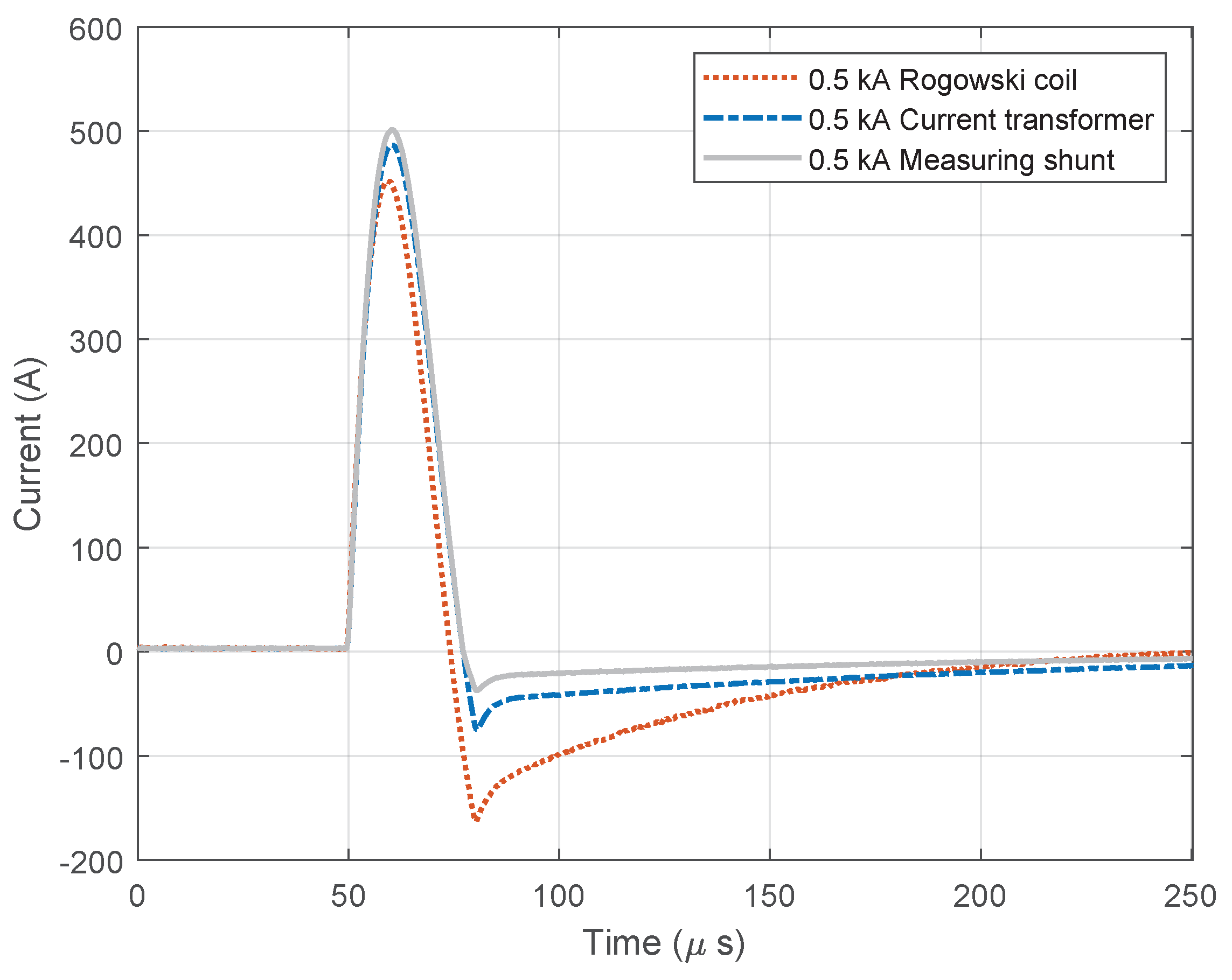Sensors 23 09769 g009