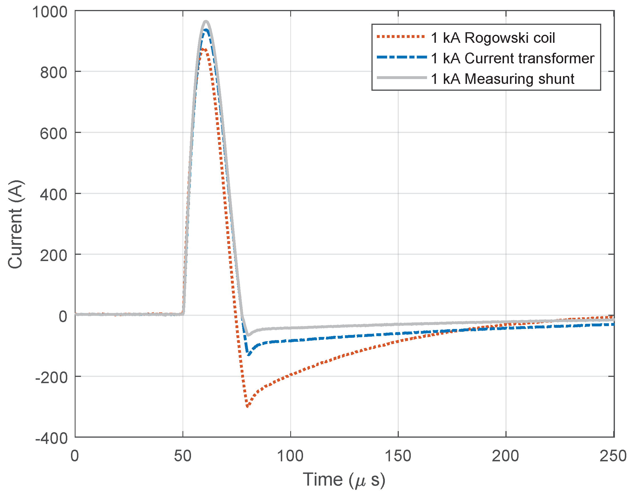 Sensors 23 09769 g010