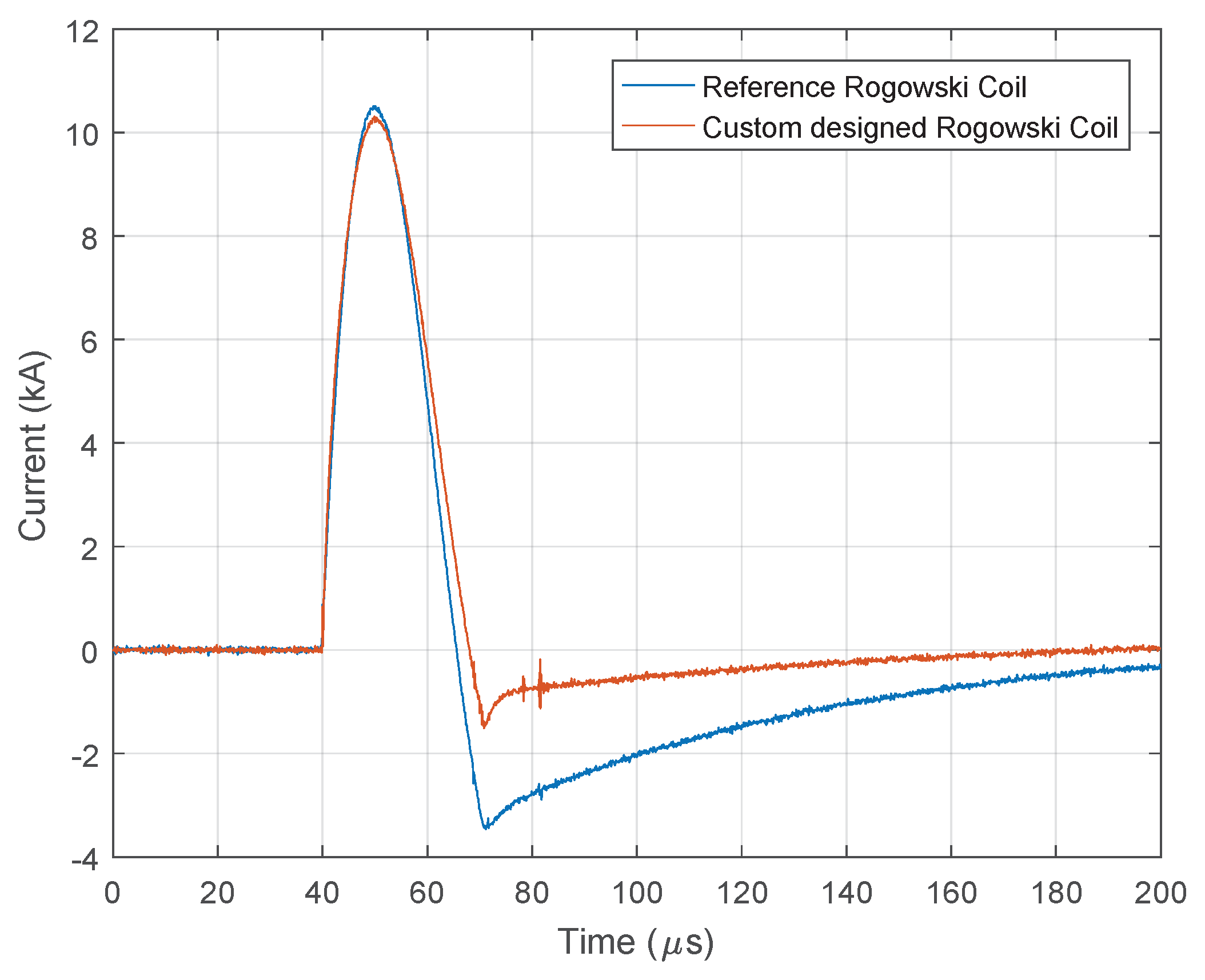 Sensors 23 09769 g013