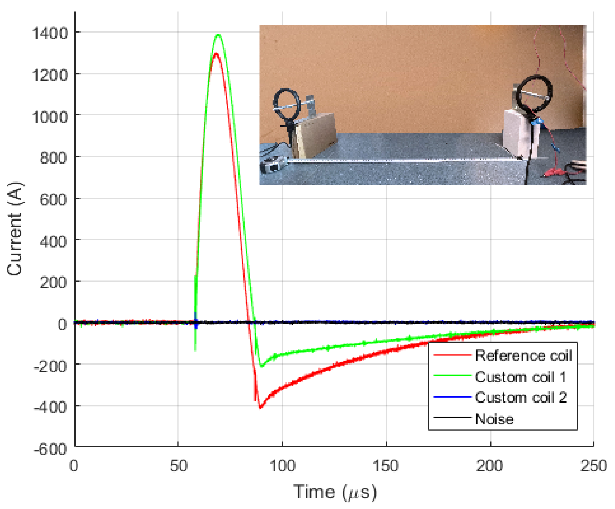 Sensors 23 09769 g015