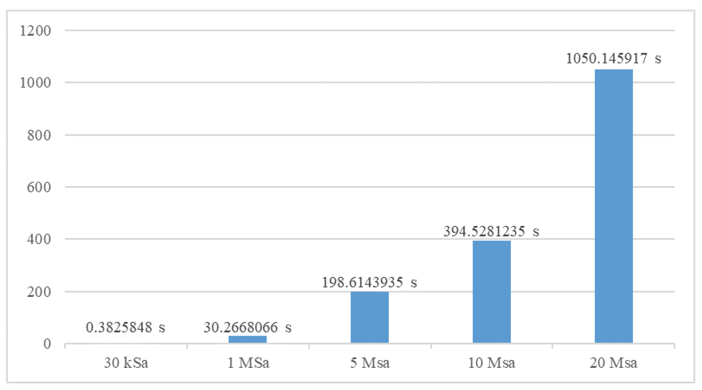 Sensors 23 09769 g016