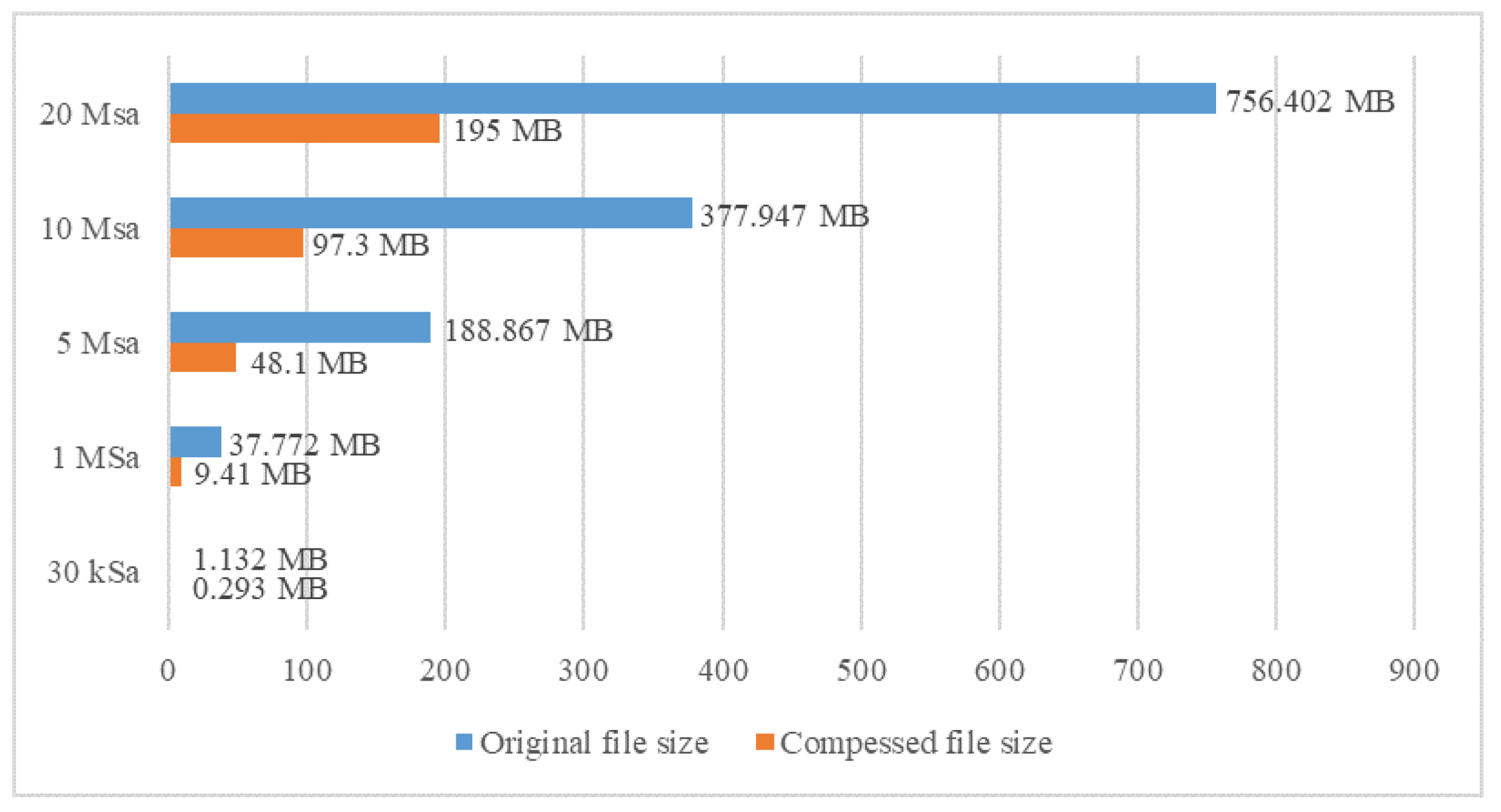 Sensors 23 09769 g018