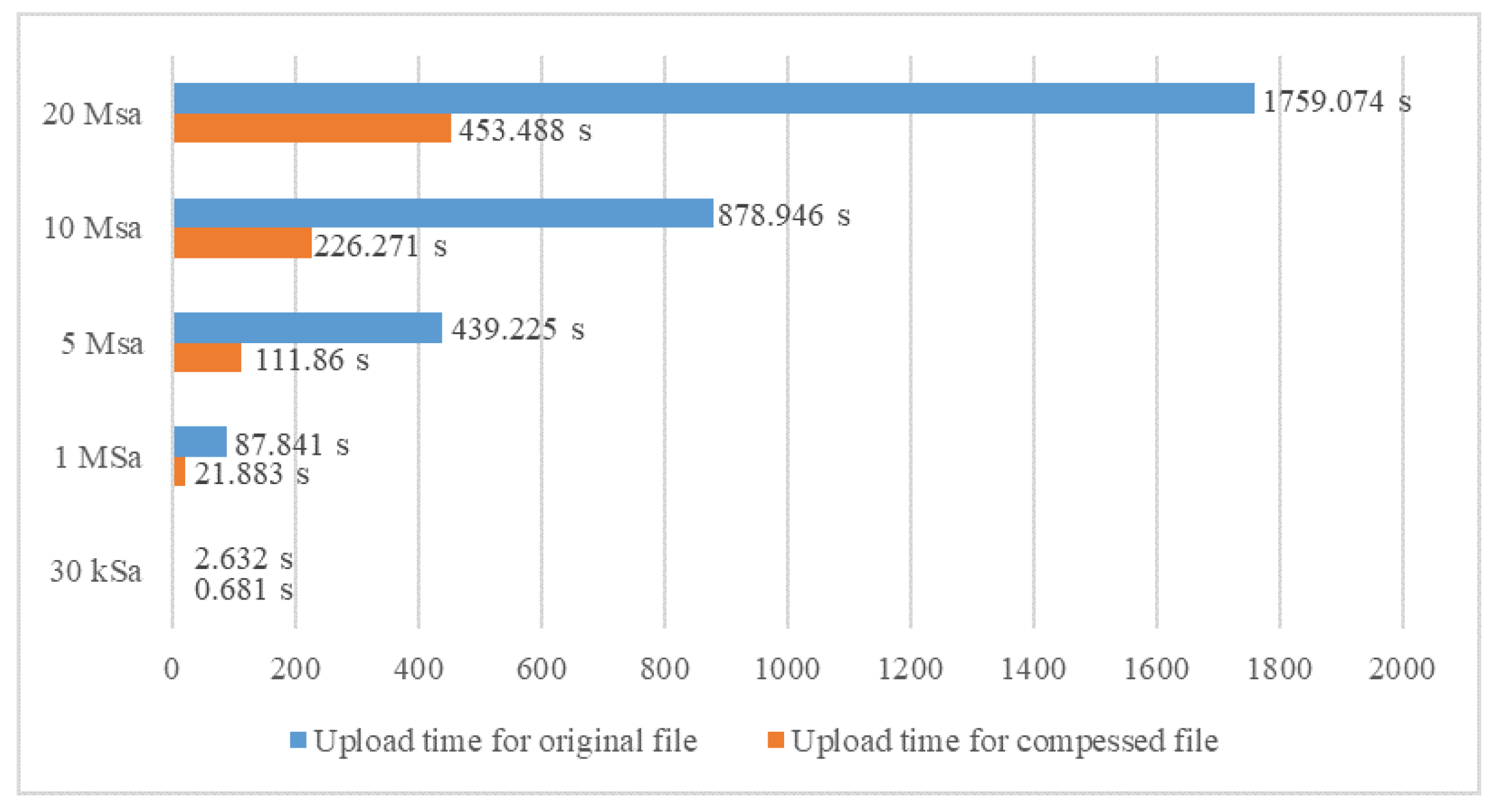 Sensors 23 09769 g019