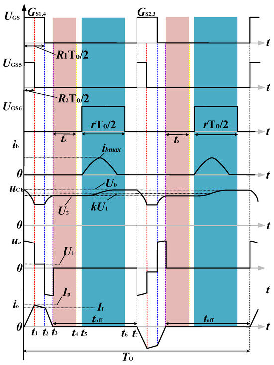 Electromagnetic Detection System with Magnetic Dipole Source for