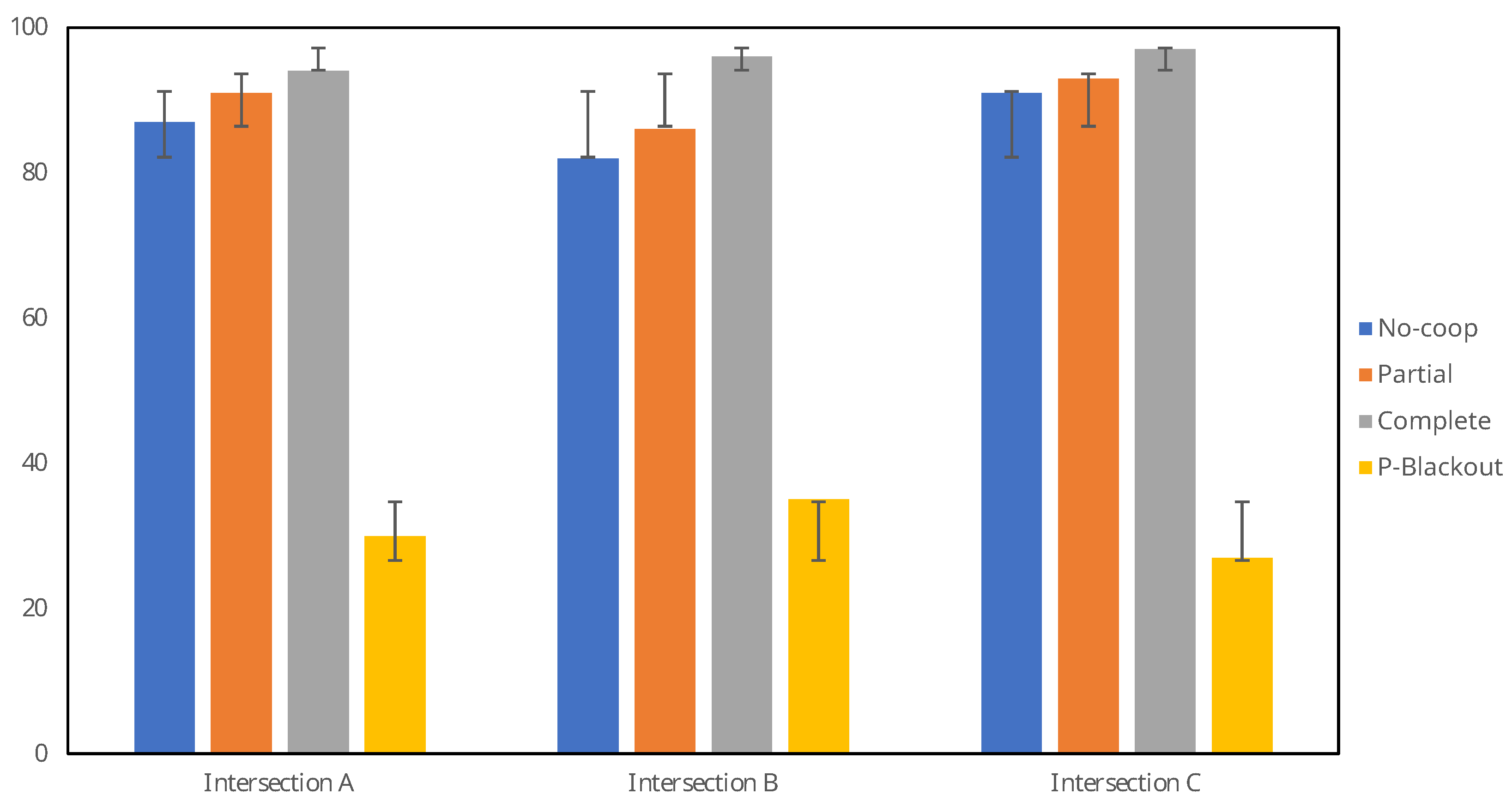 Sensors 23 09772 g010