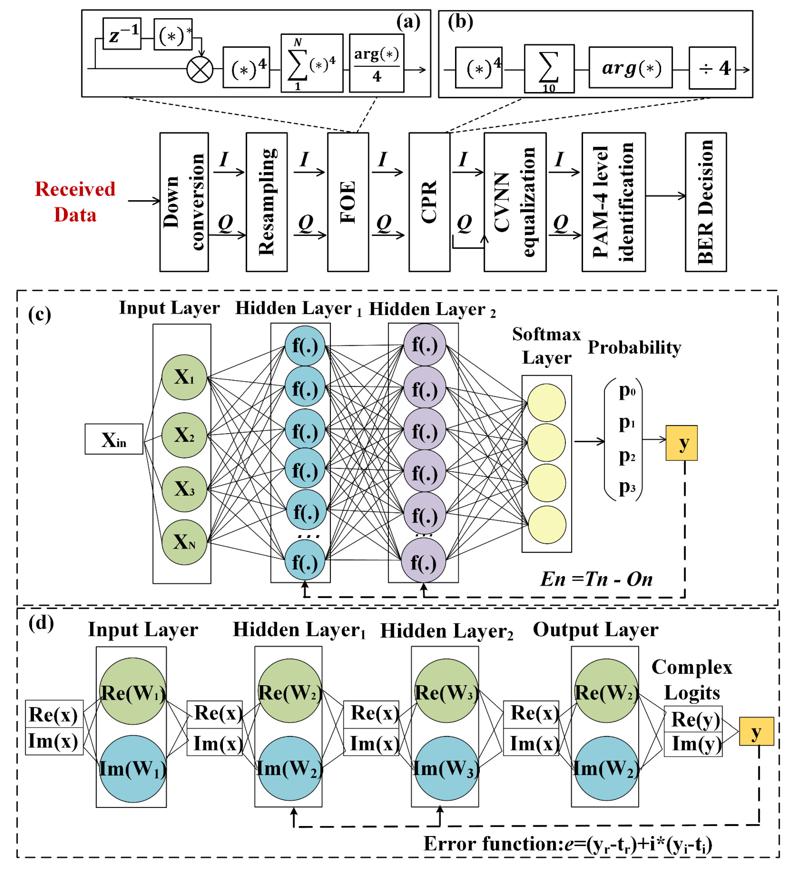 Sensors 23 09773 g001