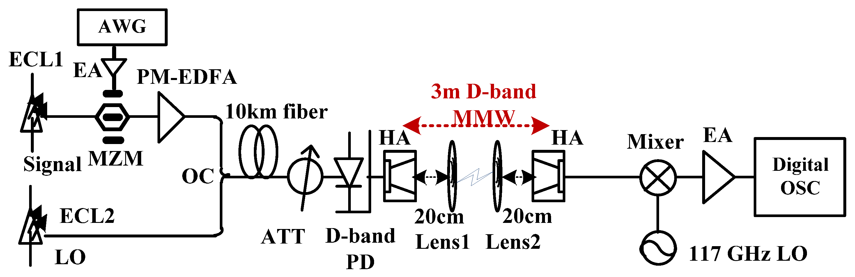 Sensors 23 09773 g012