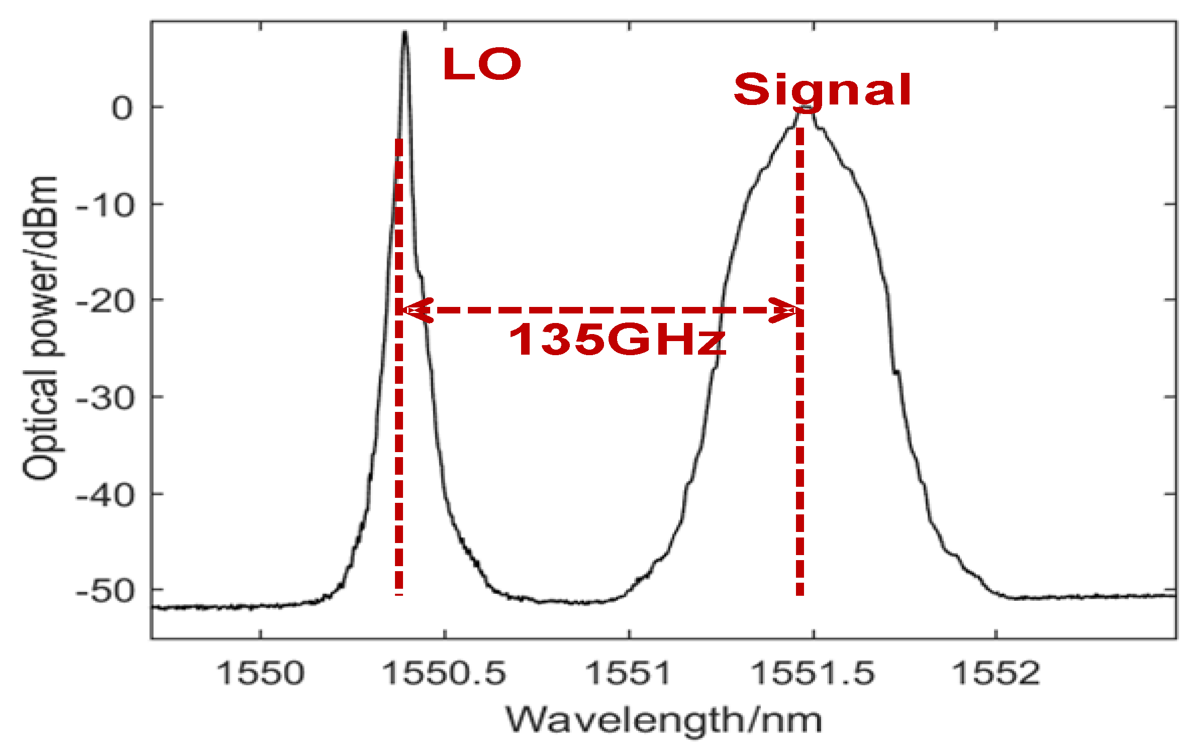 Sensors 23 09773 g013