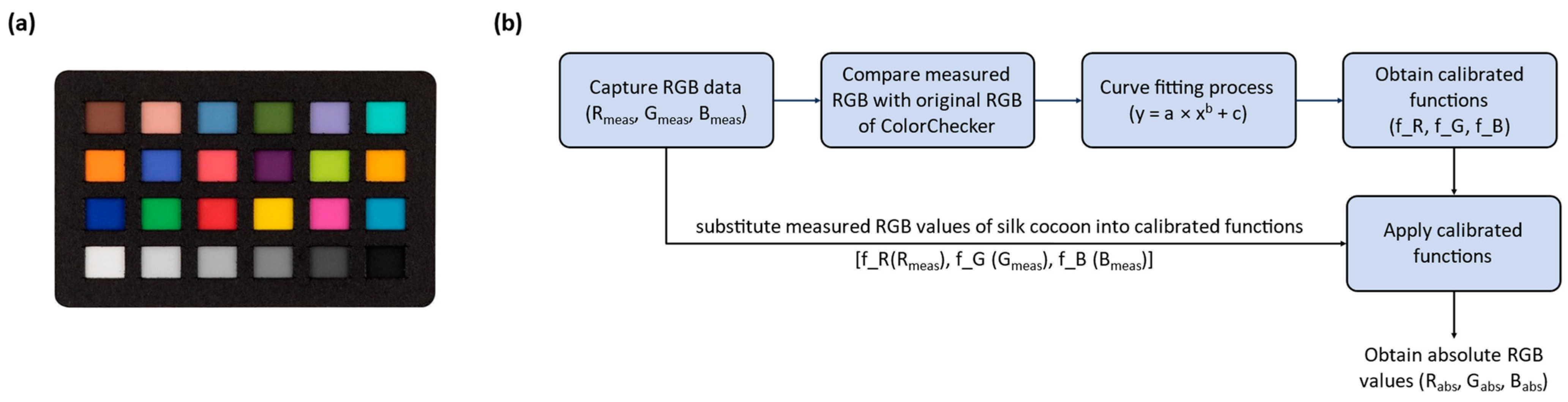 Sensors 23 09778 g005