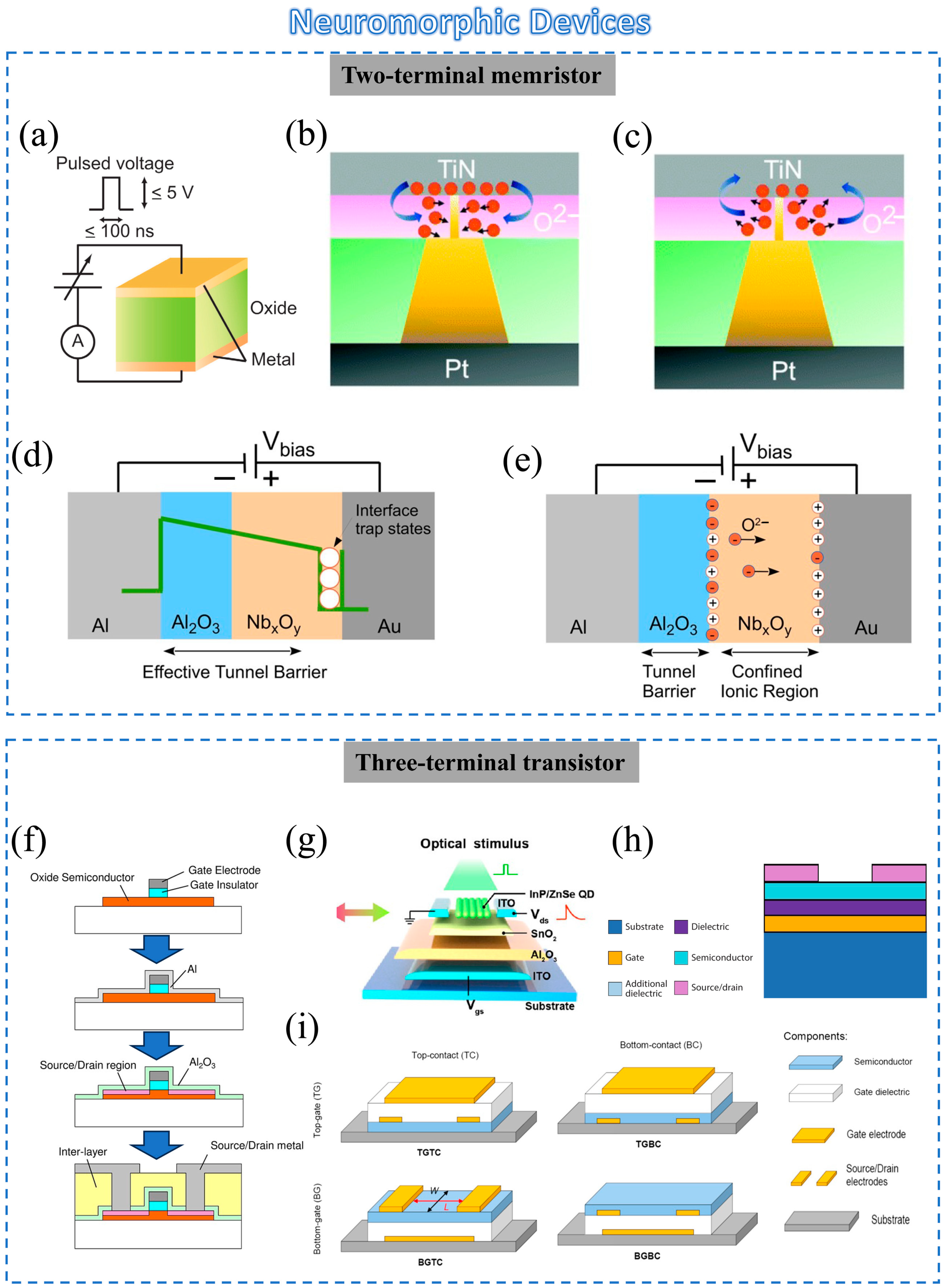 Sensors 23 09779 g004