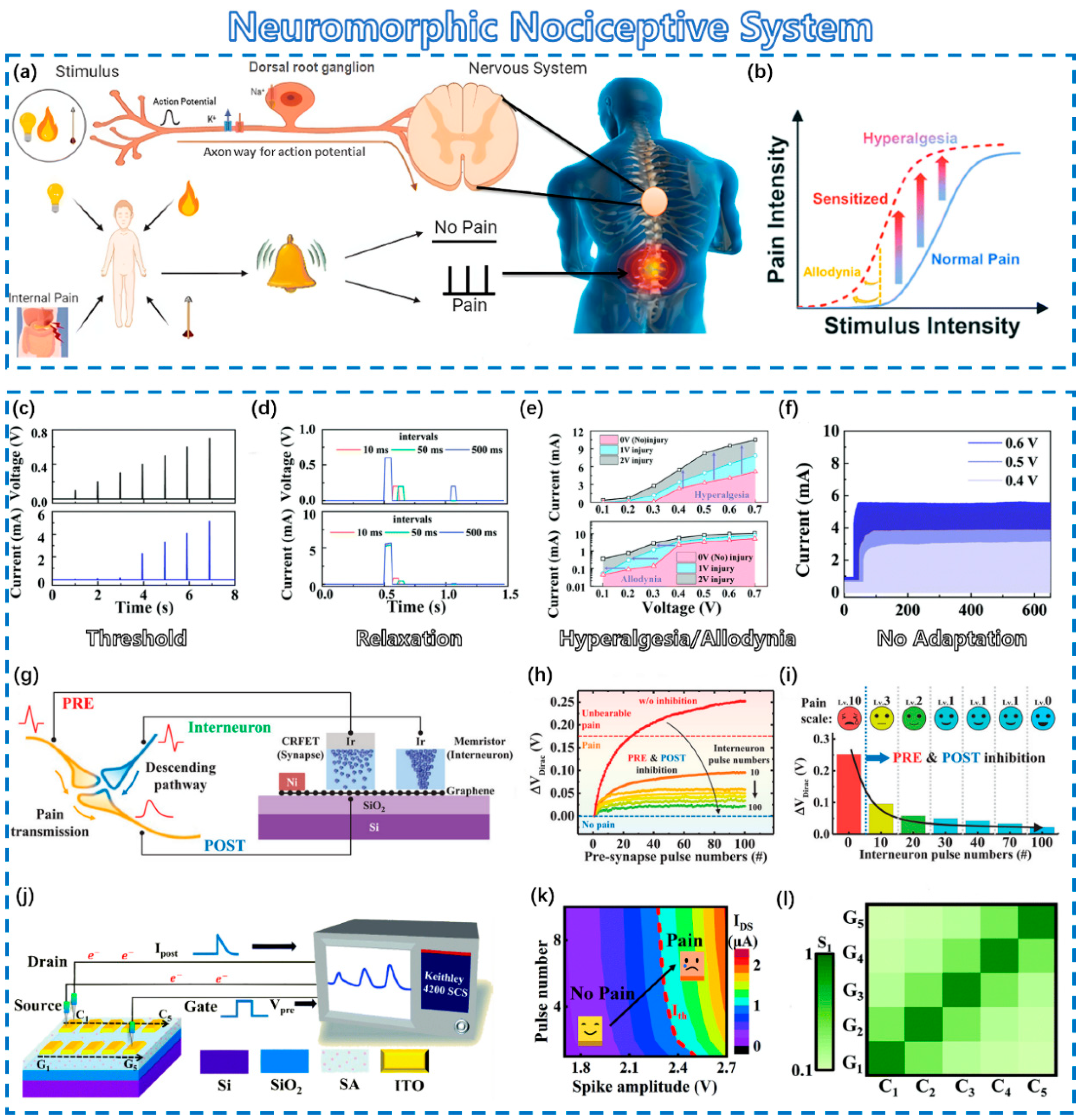 Sensors 23 09779 g007