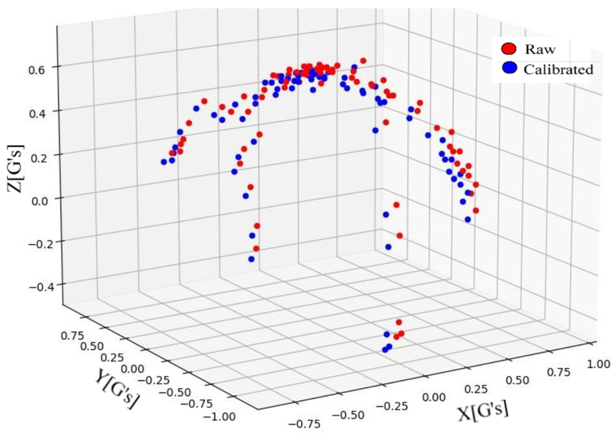 Sensors 23 09780 g006