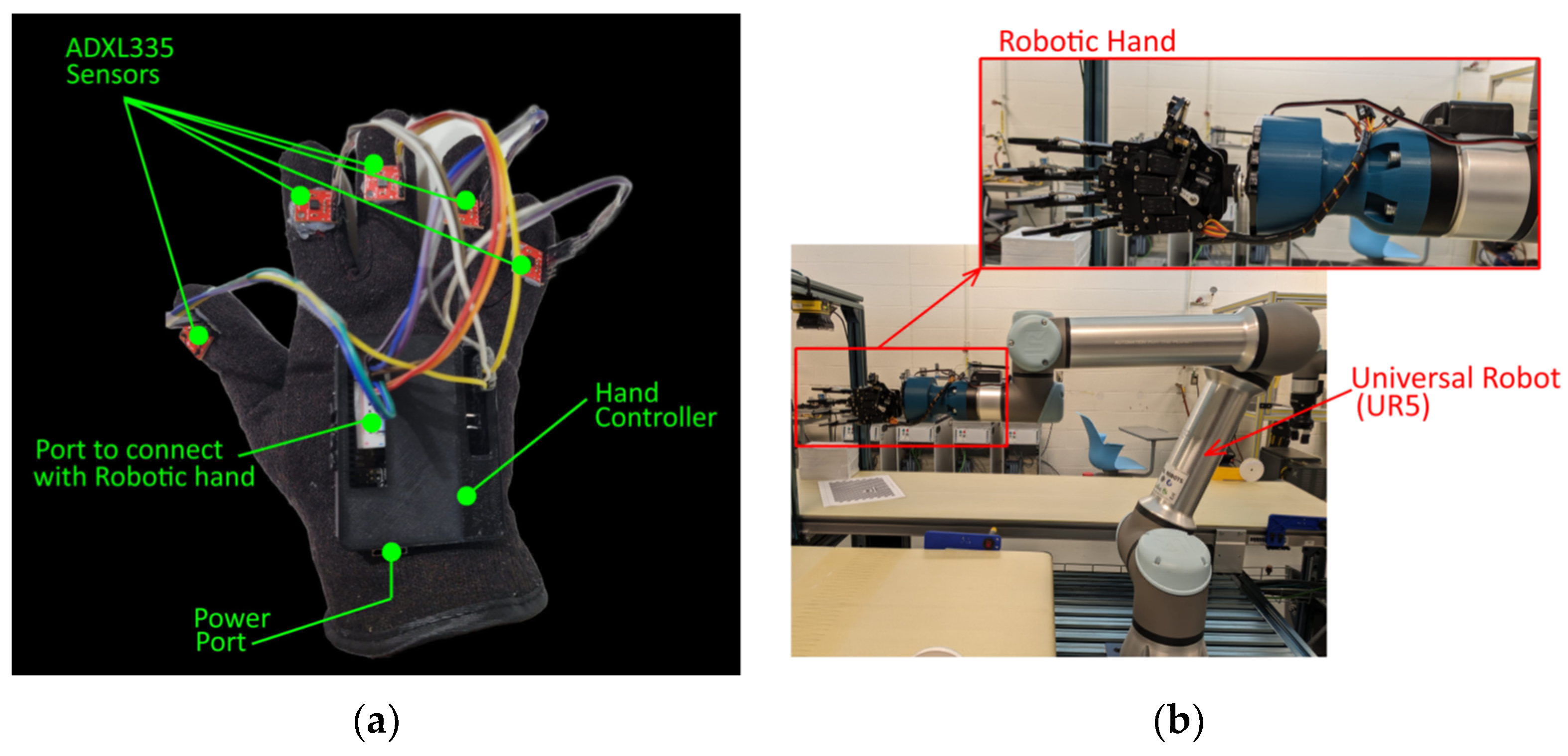 Sensors 23 09780 g008