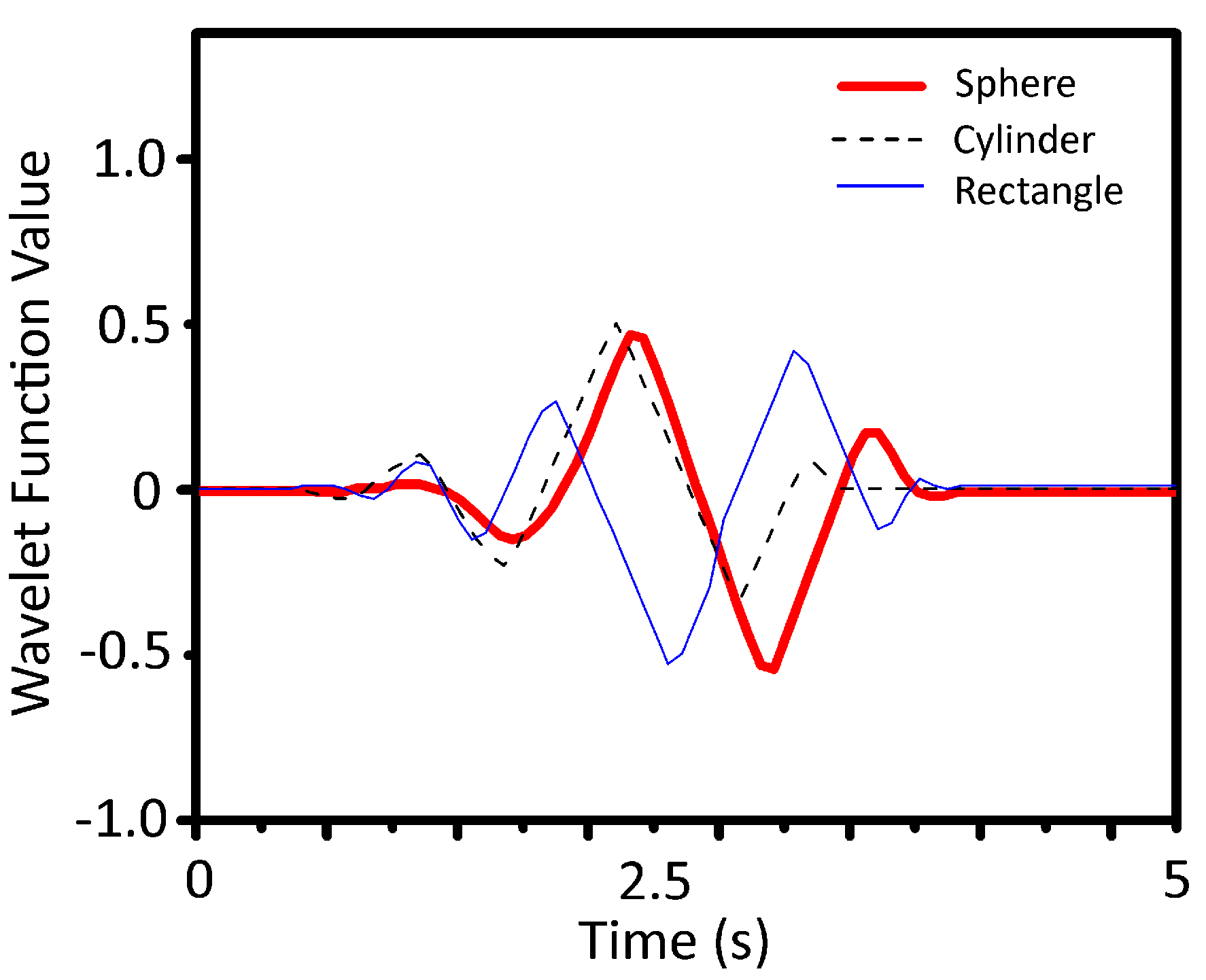 Sensors 23 09780 g012