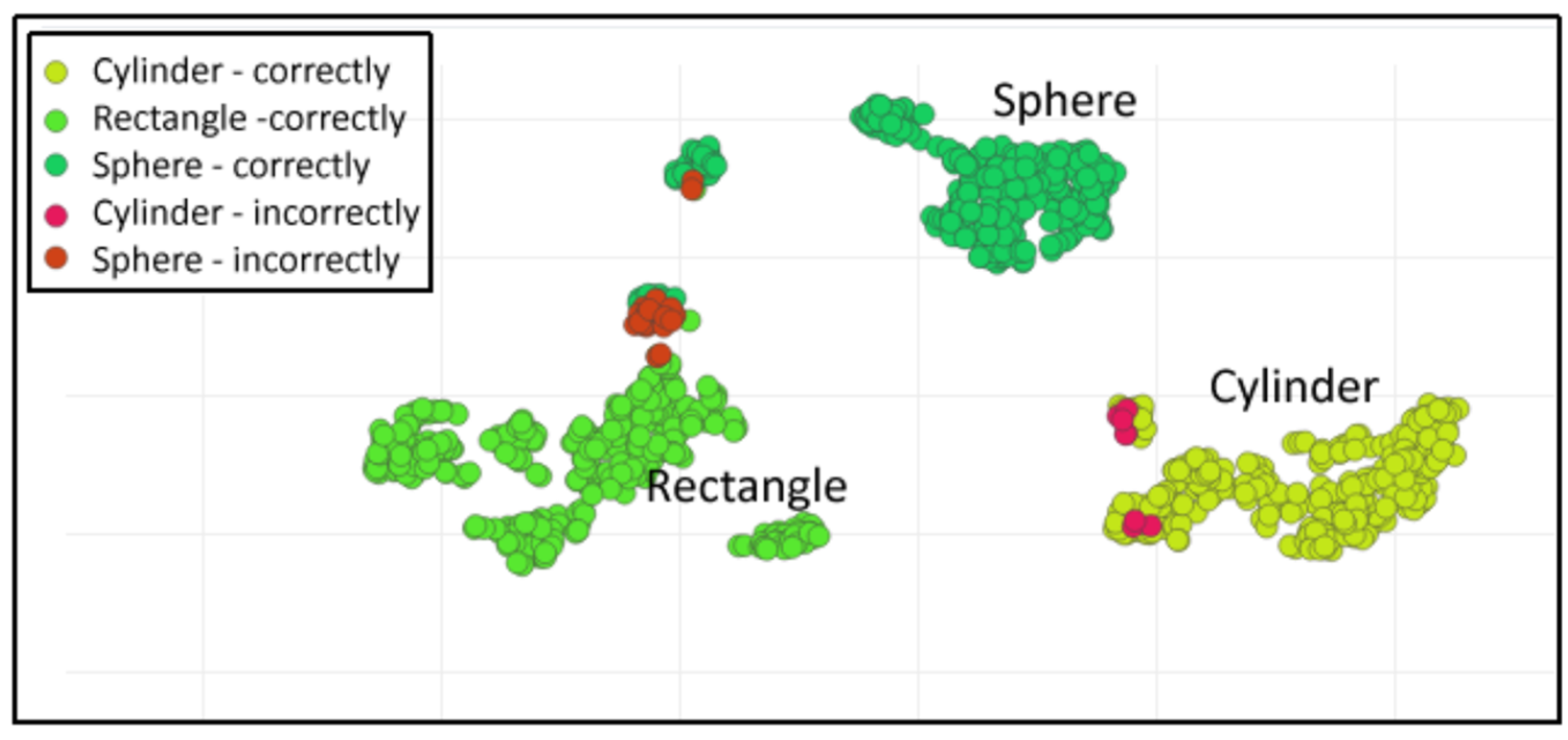 Sensors 23 09780 g015
