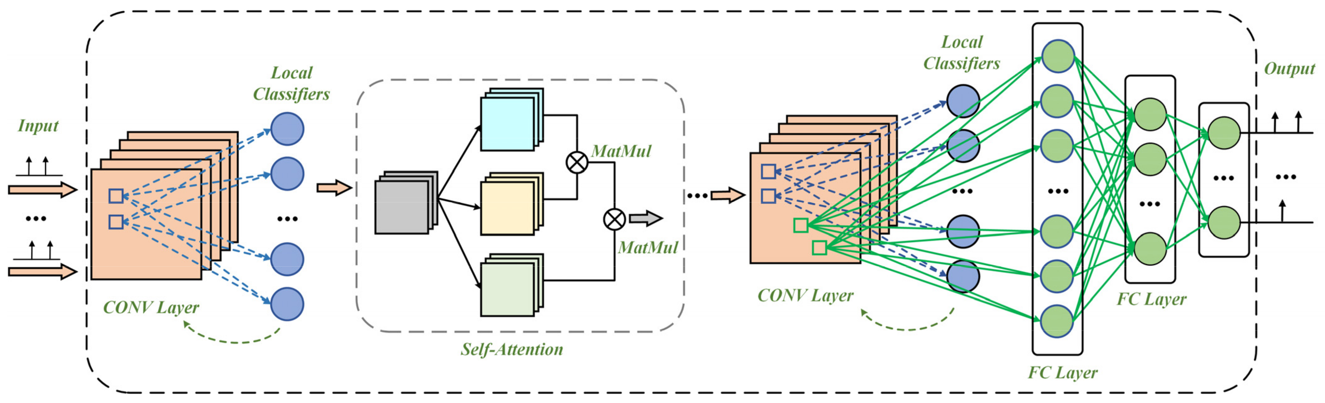 Sensors 23 09781 g003